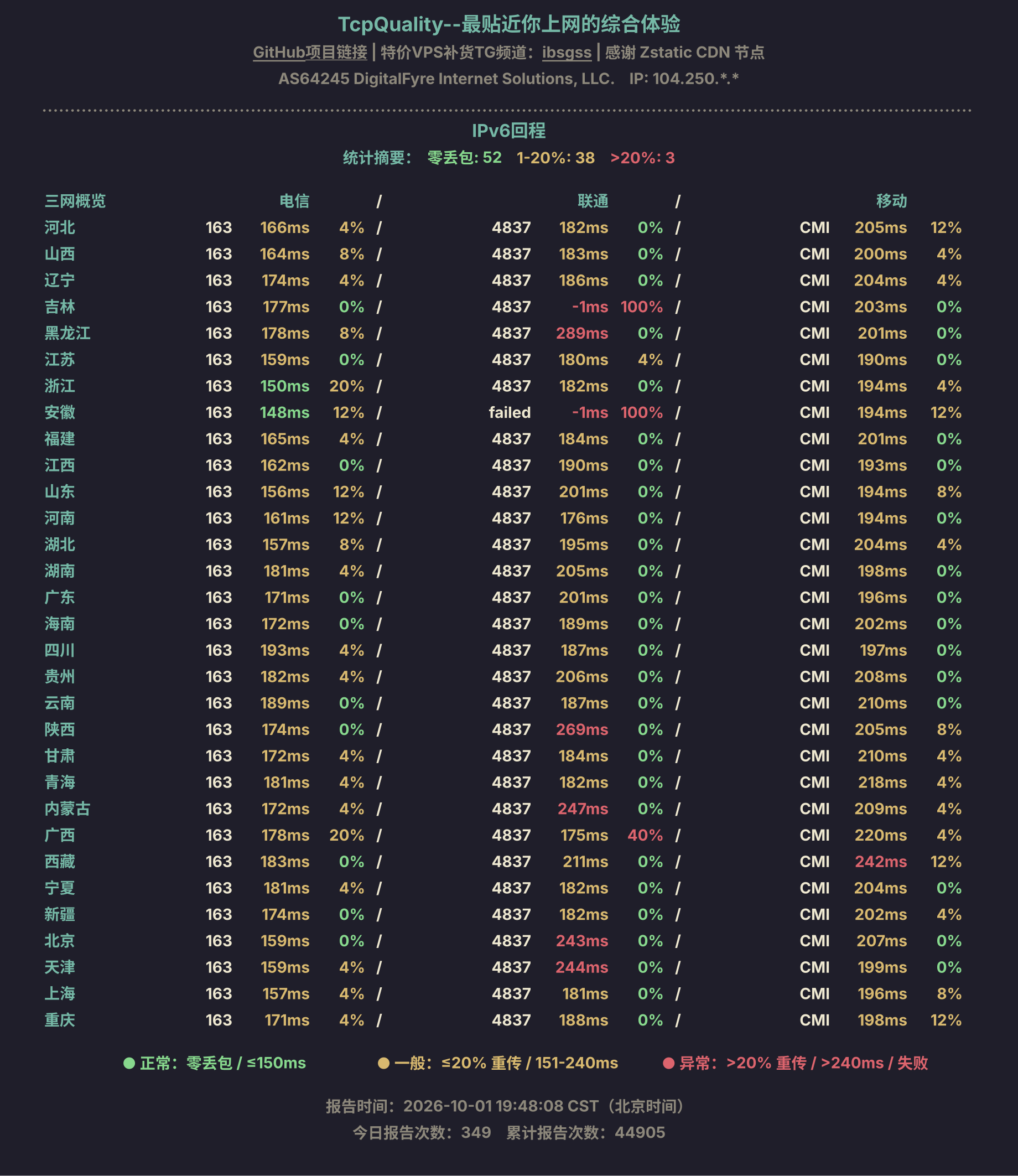 IPv6回程