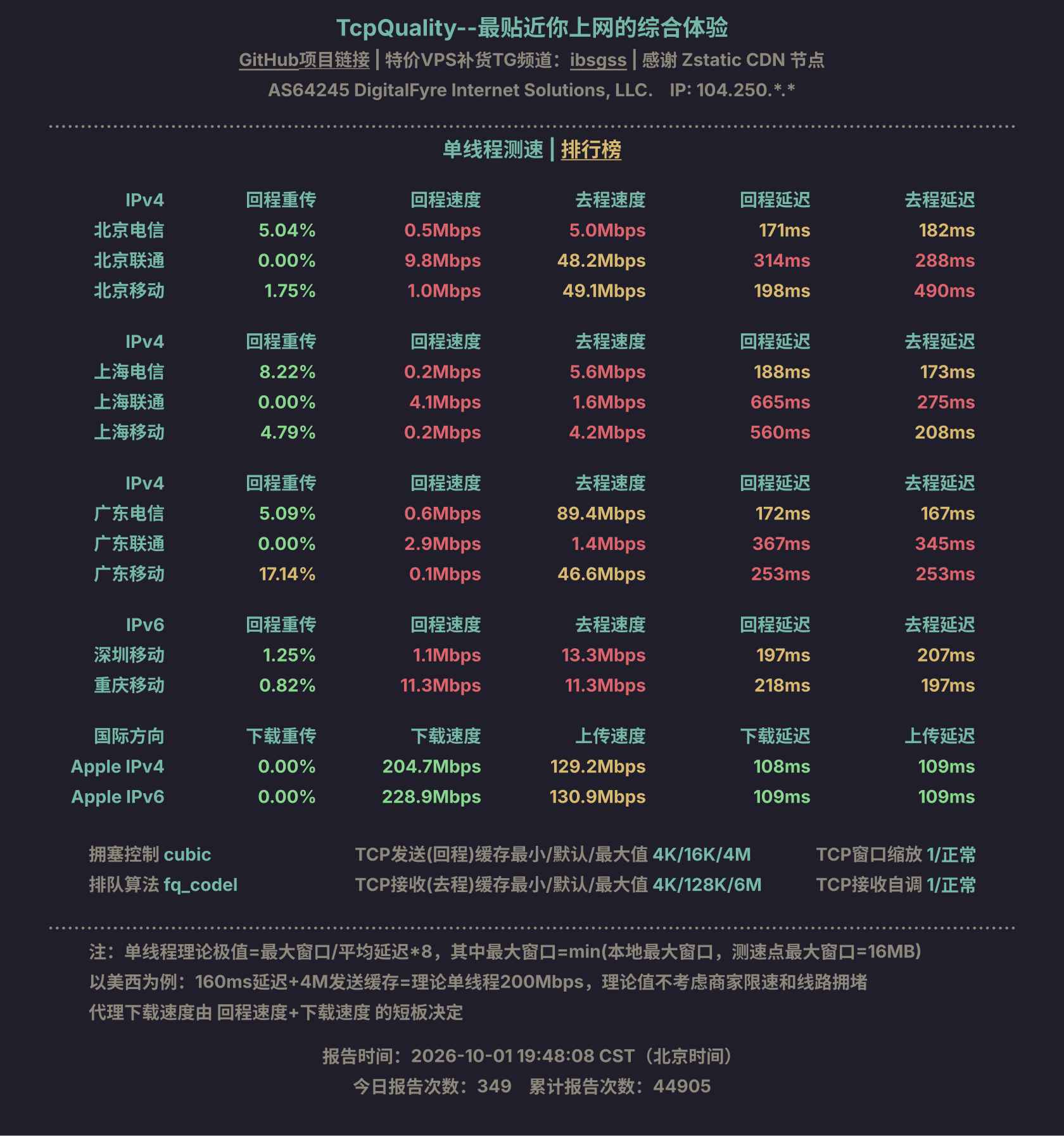 单线程测速