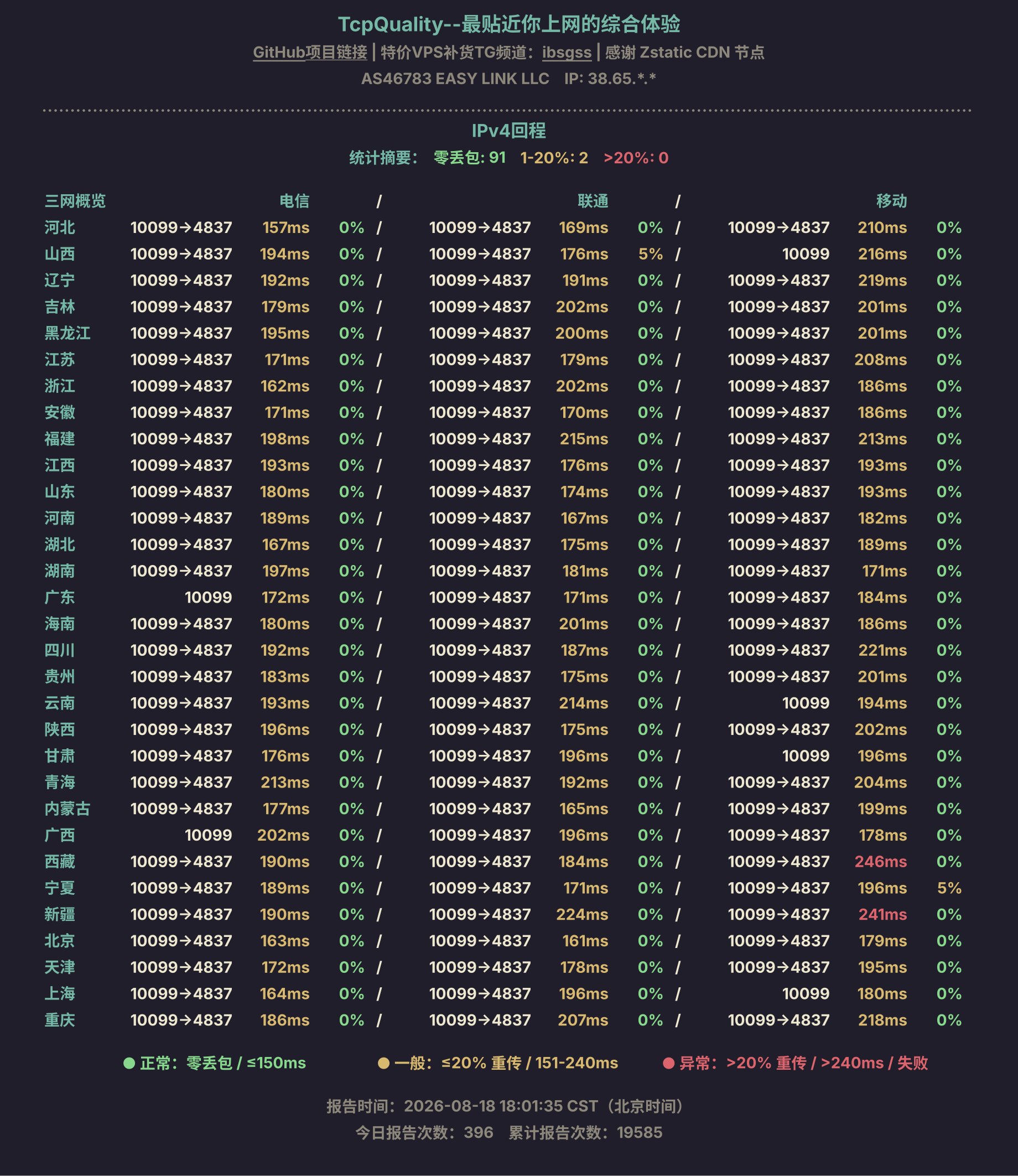 IPv4回程