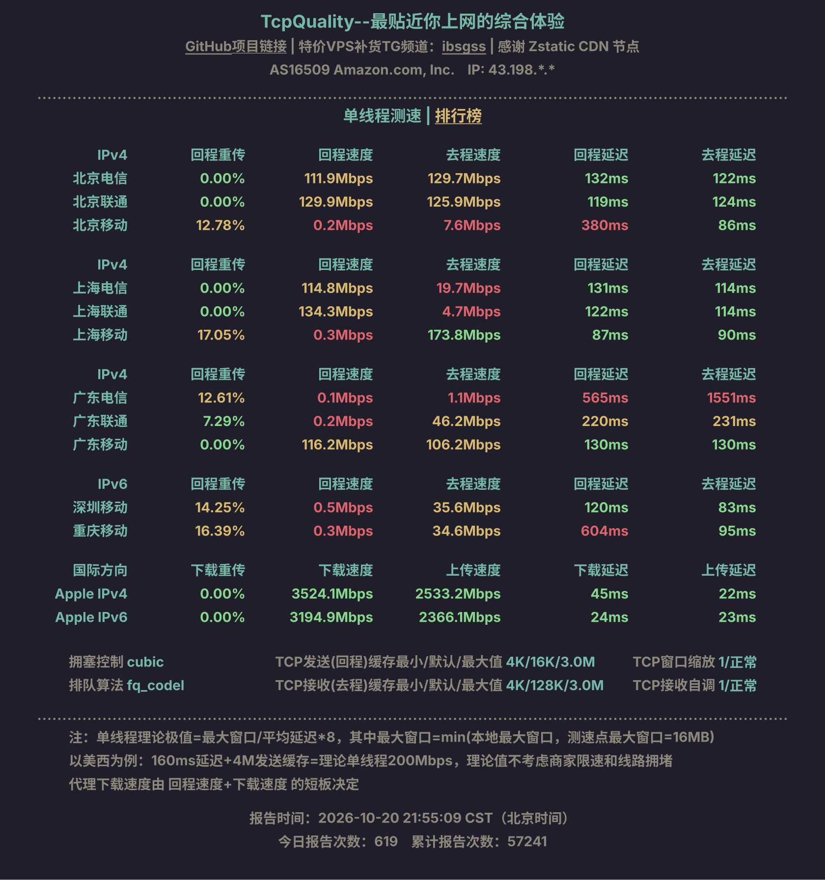 单线程测速