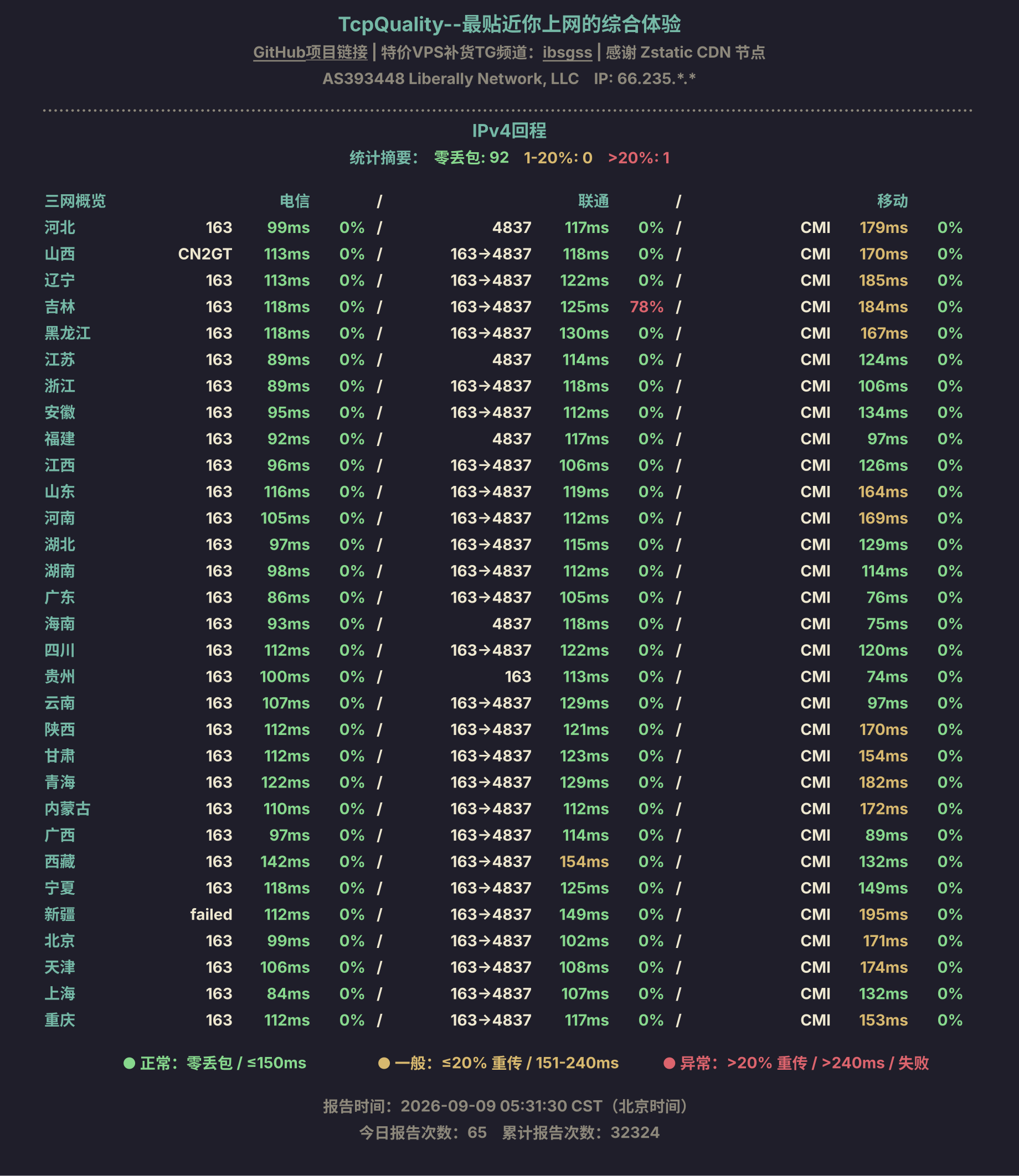 IPv4回程