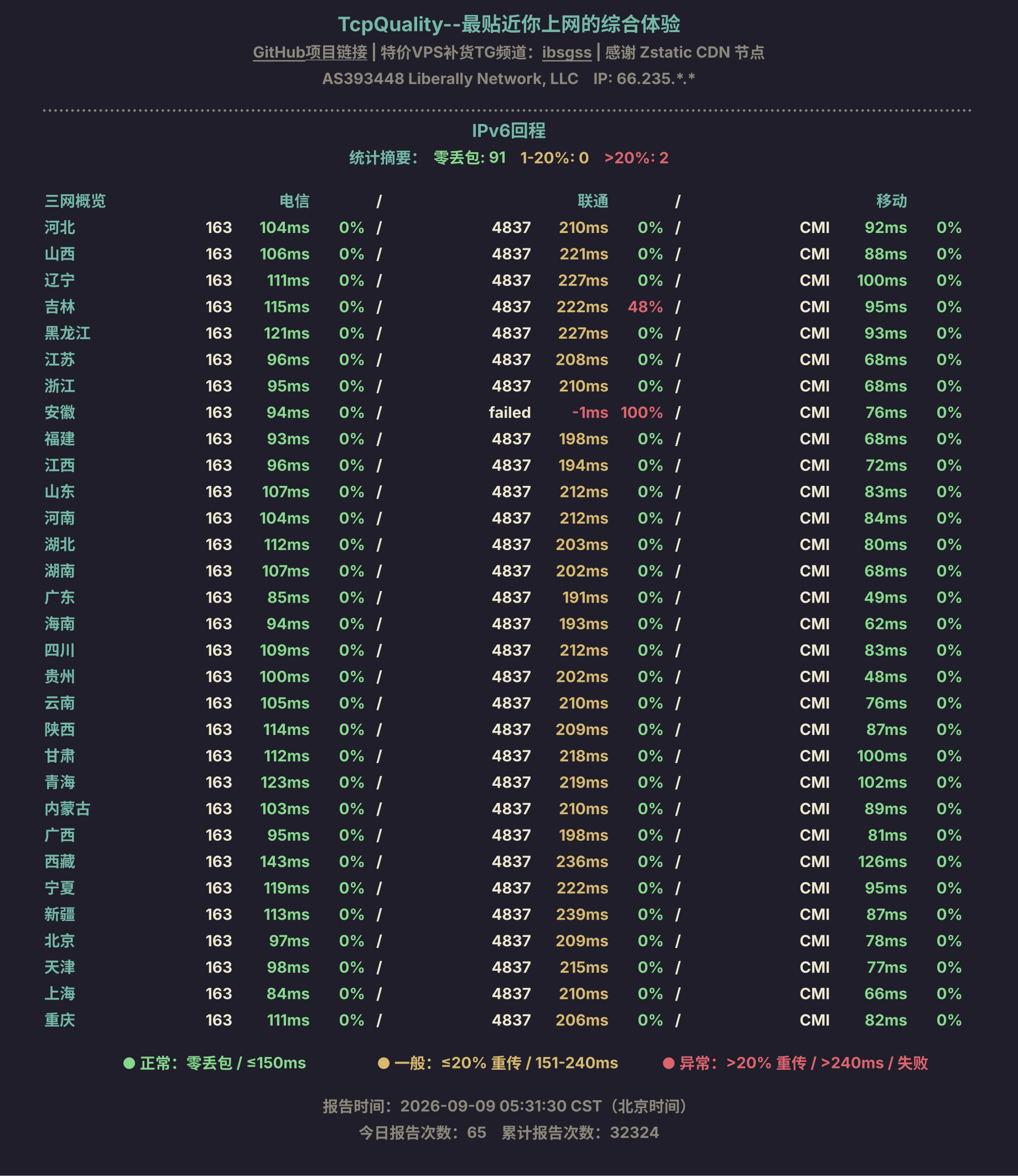 IPv6回程