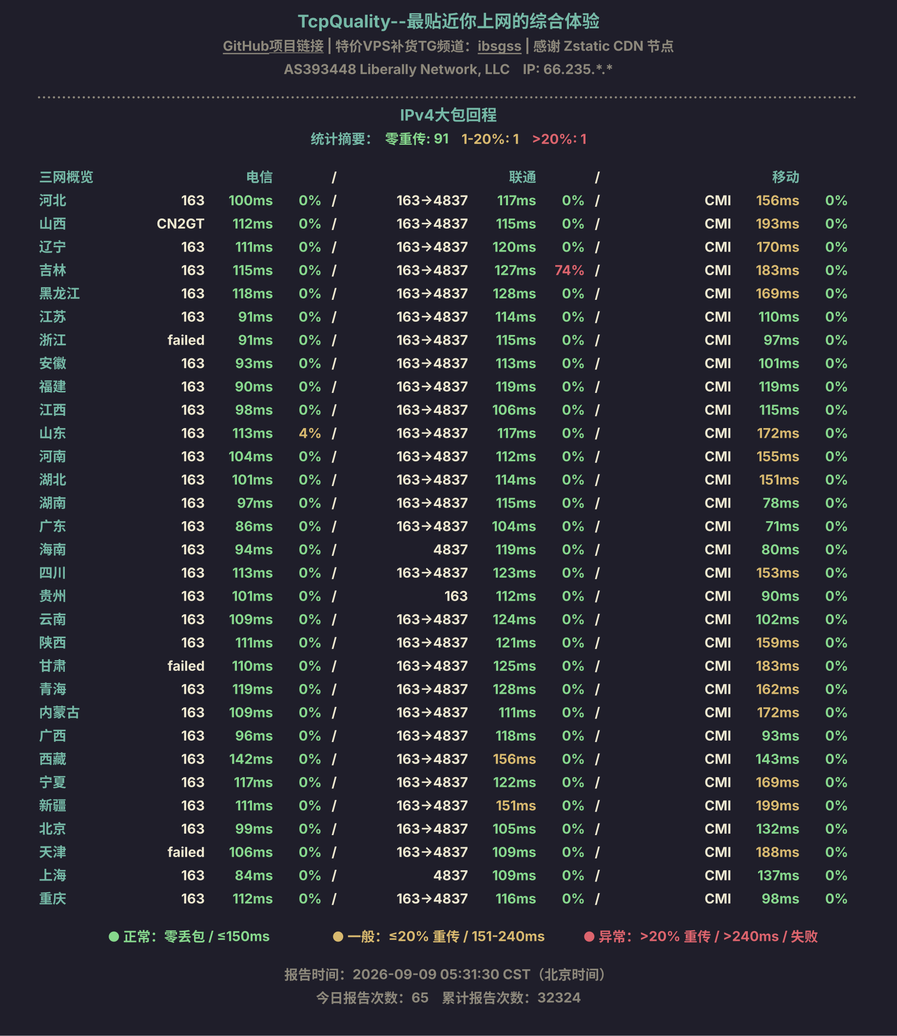 IPv4大包回程