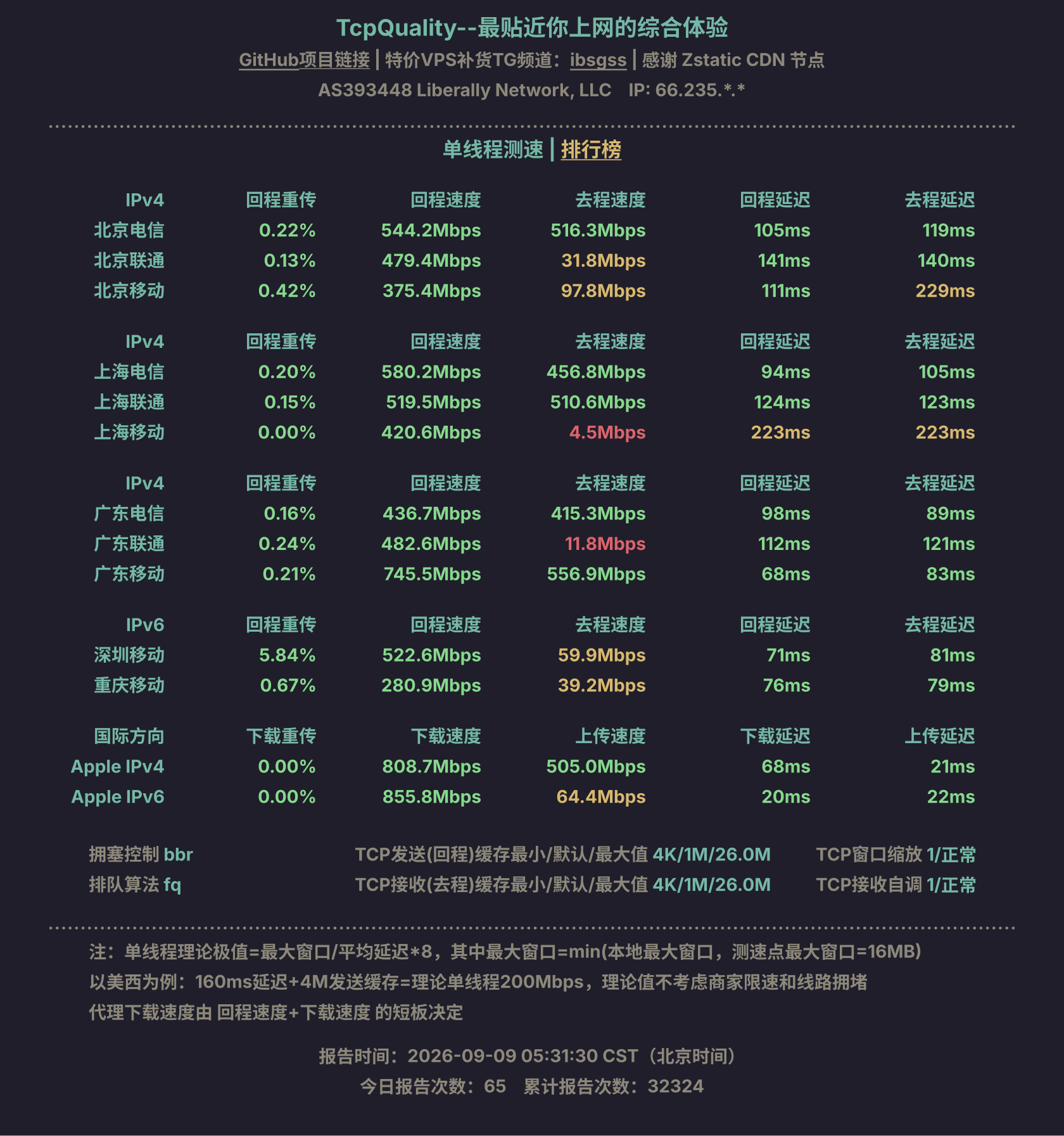 单线程测速