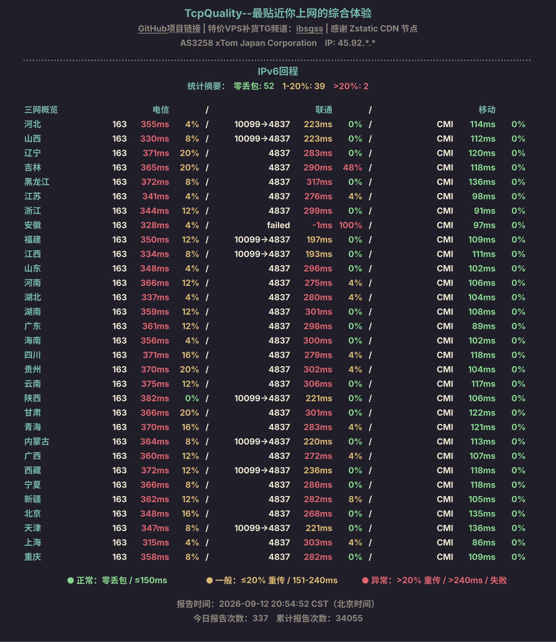 IPv6回程