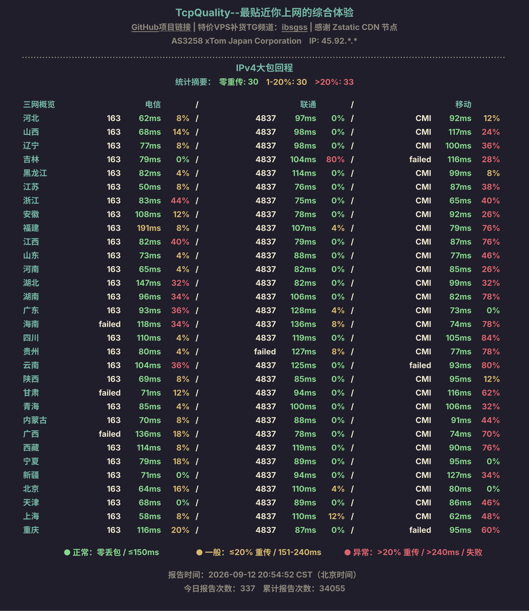 IPv4大包回程