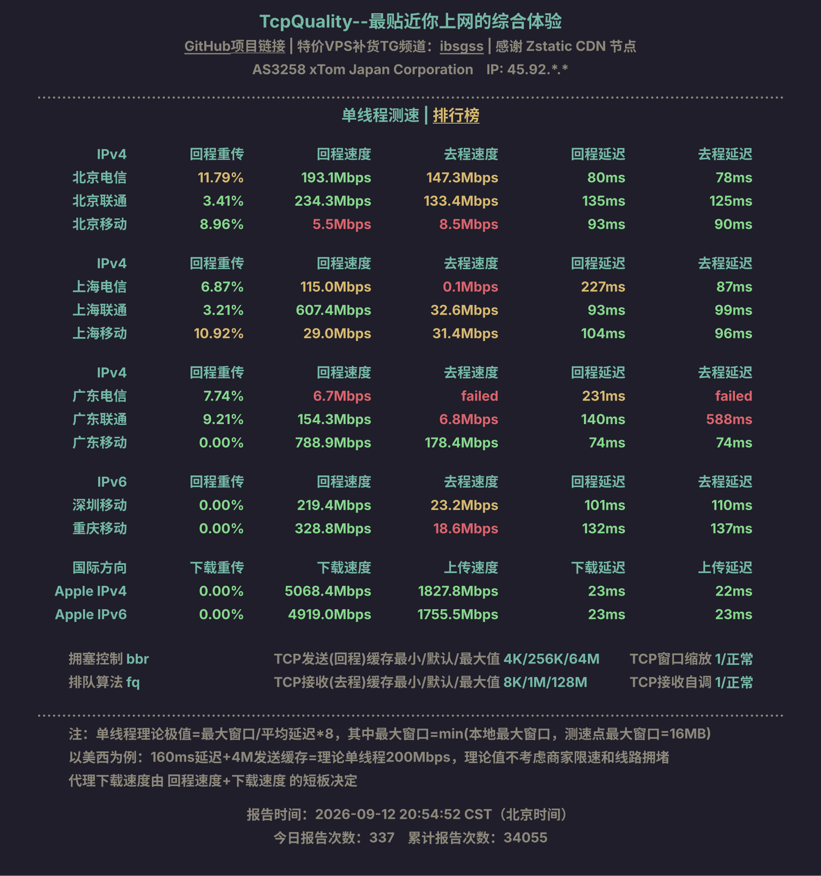 单线程测速