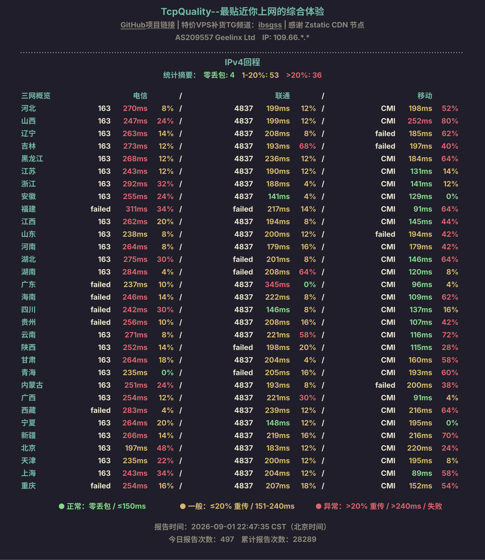 IPv4回程