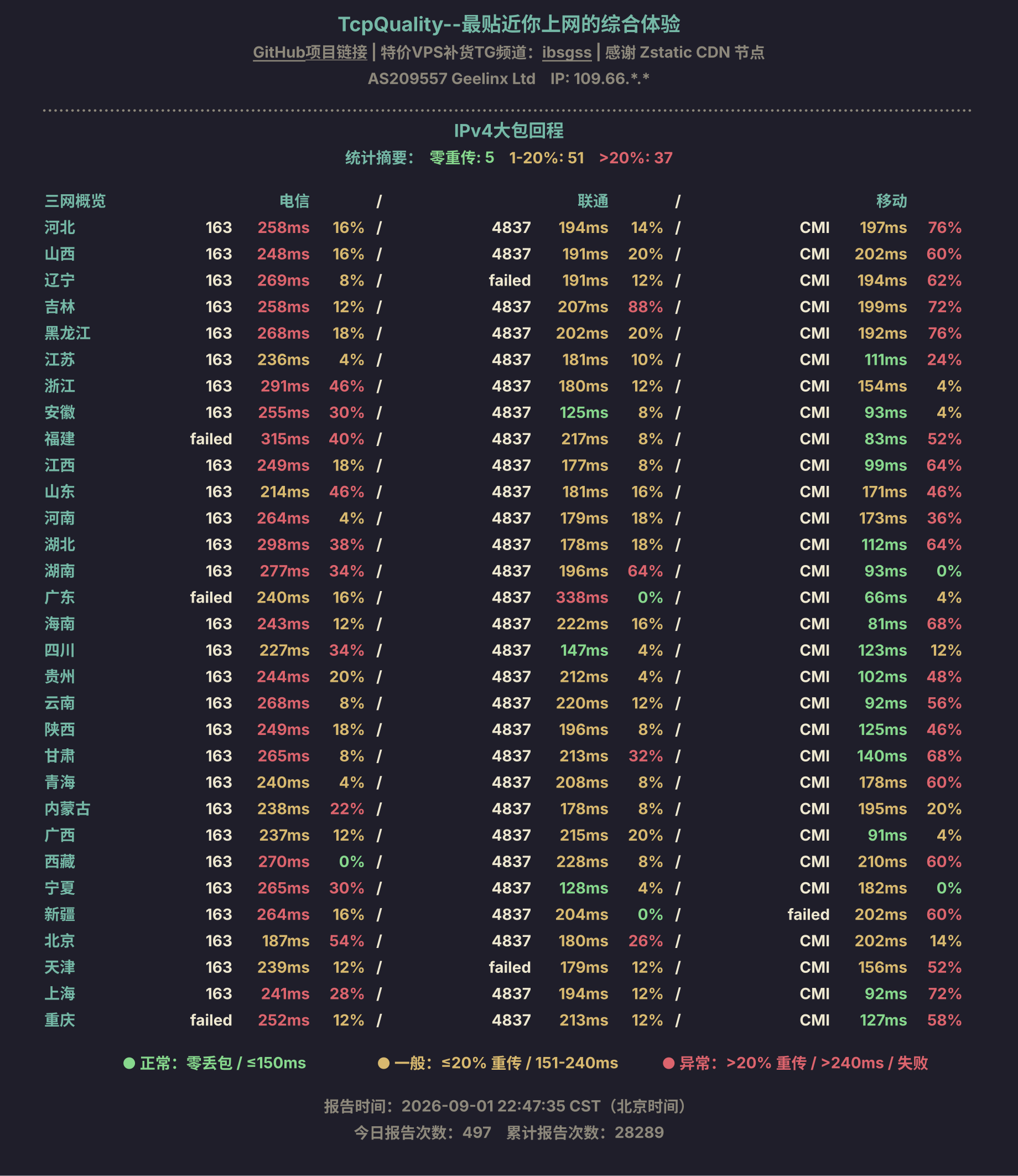 IPv4大包回程