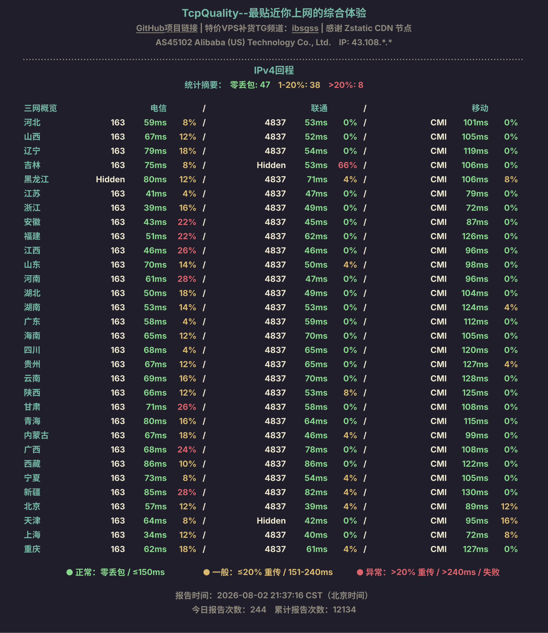 IPv4回程
