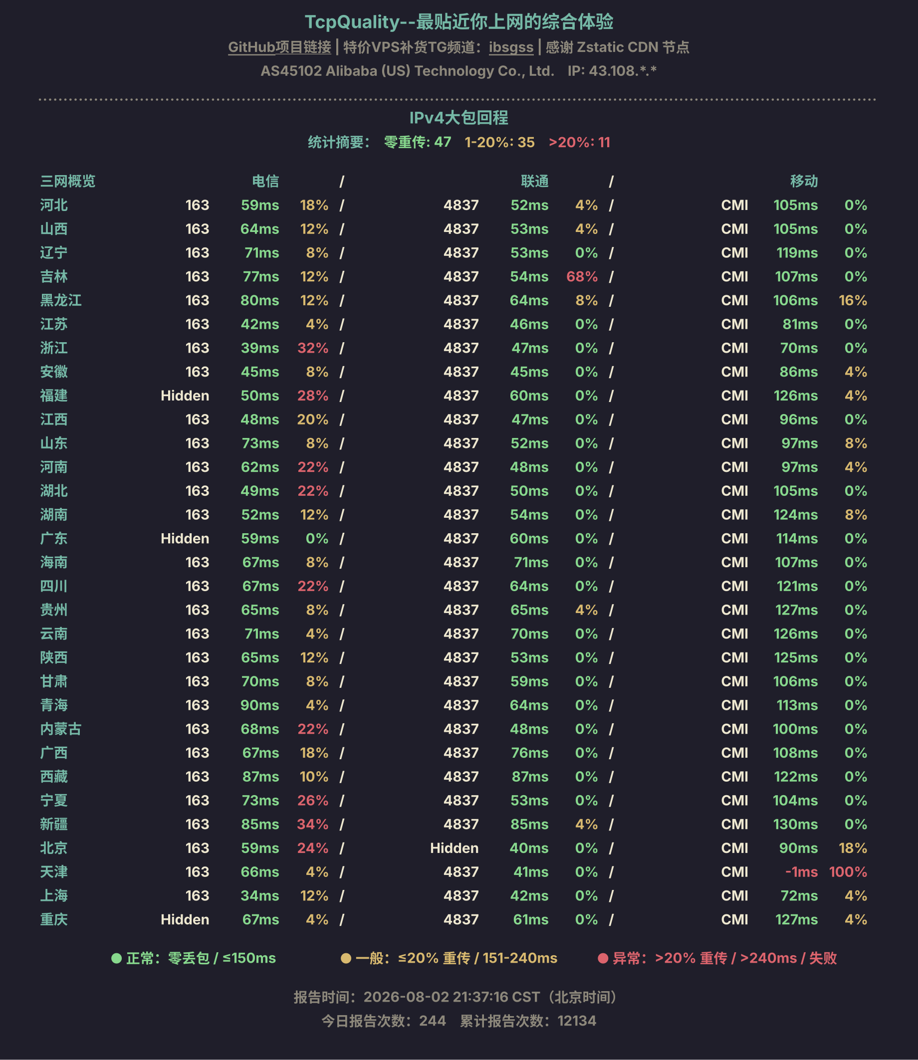 IPv4大包回程