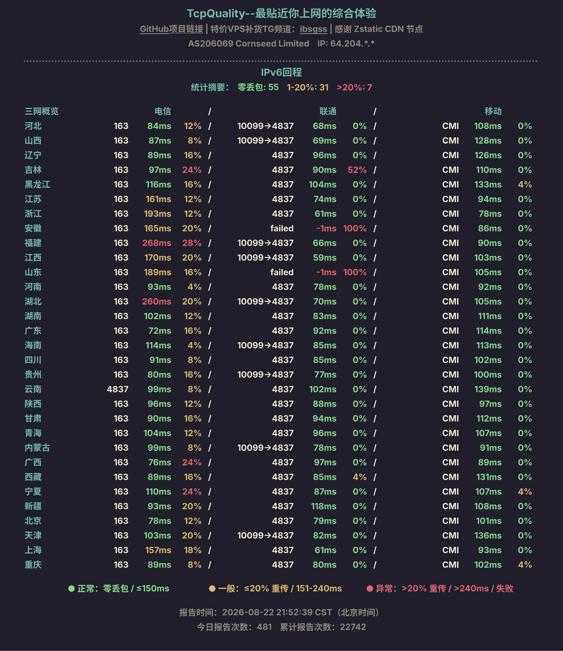 IPv6回程