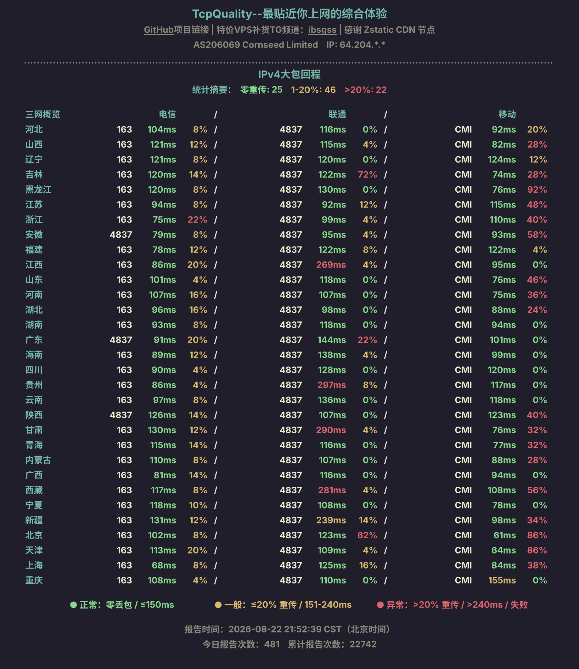 IPv4大包回程