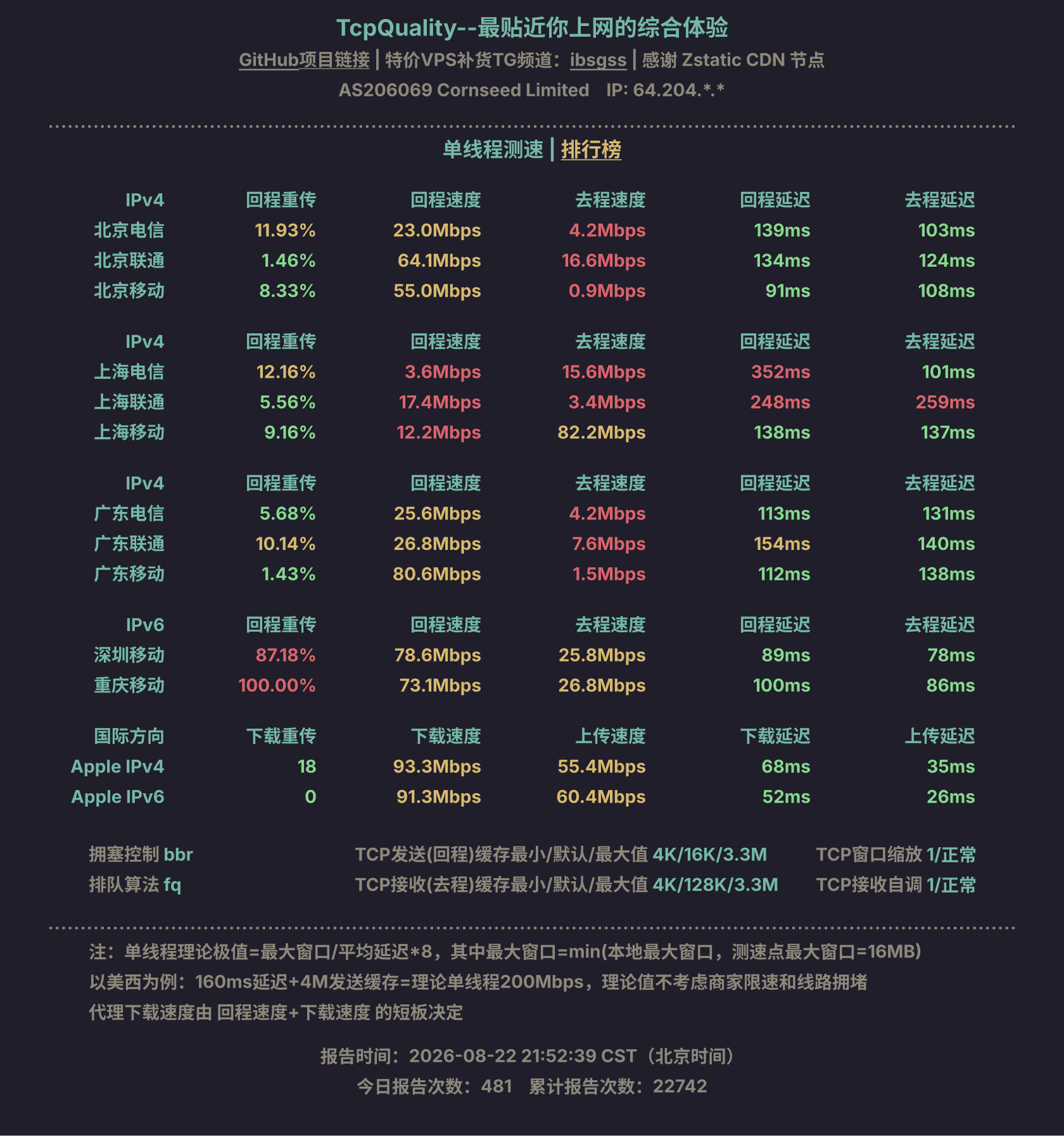 单线程测速