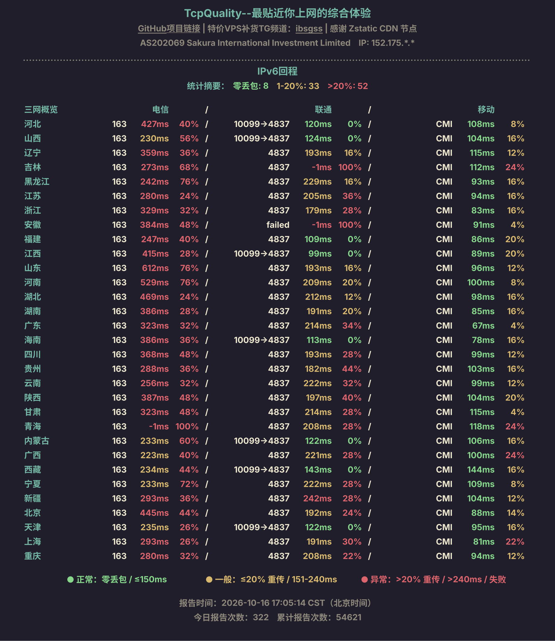 IPv6回程