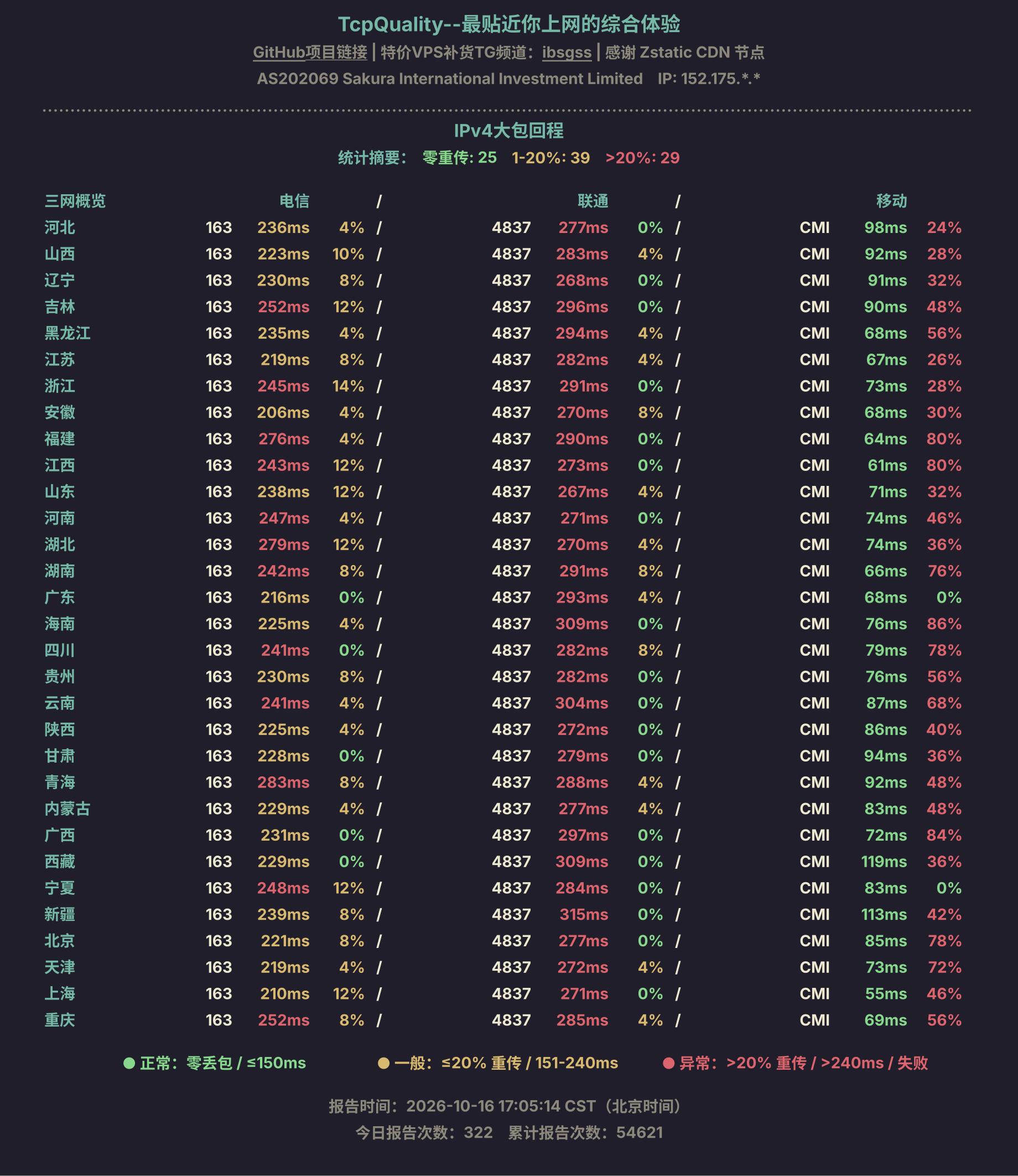 IPv4大包回程