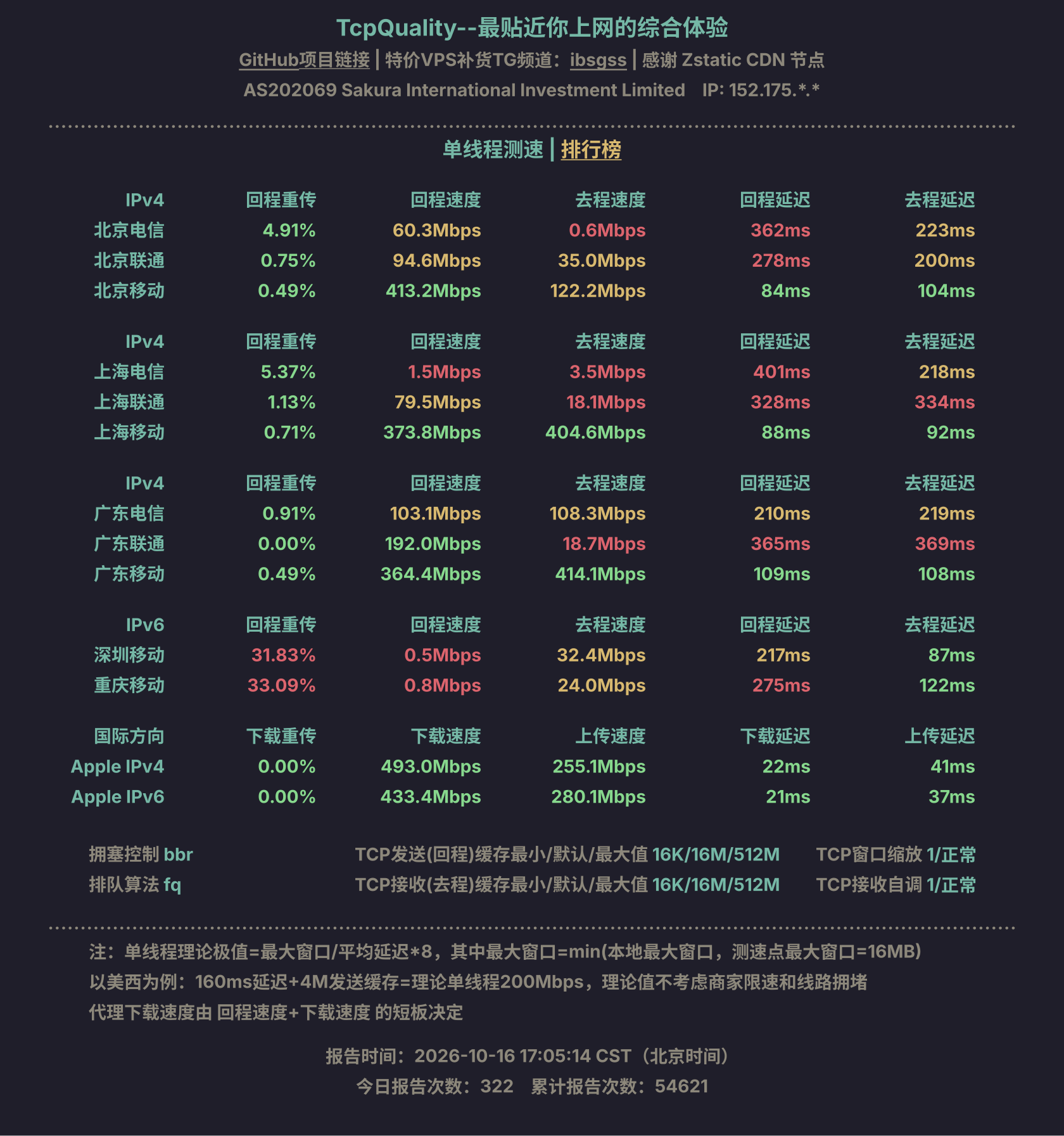 单线程测速