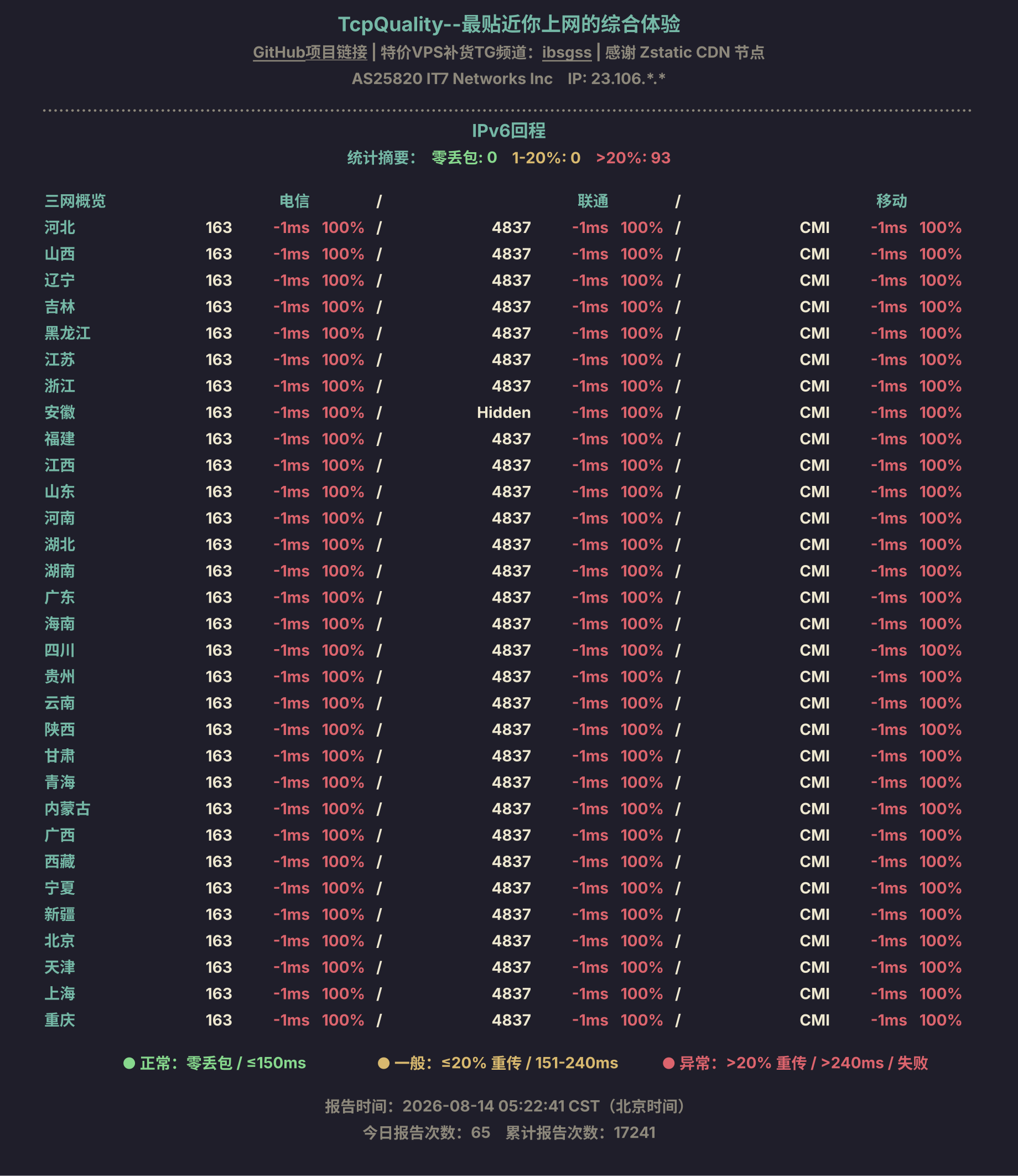 IPv6回程