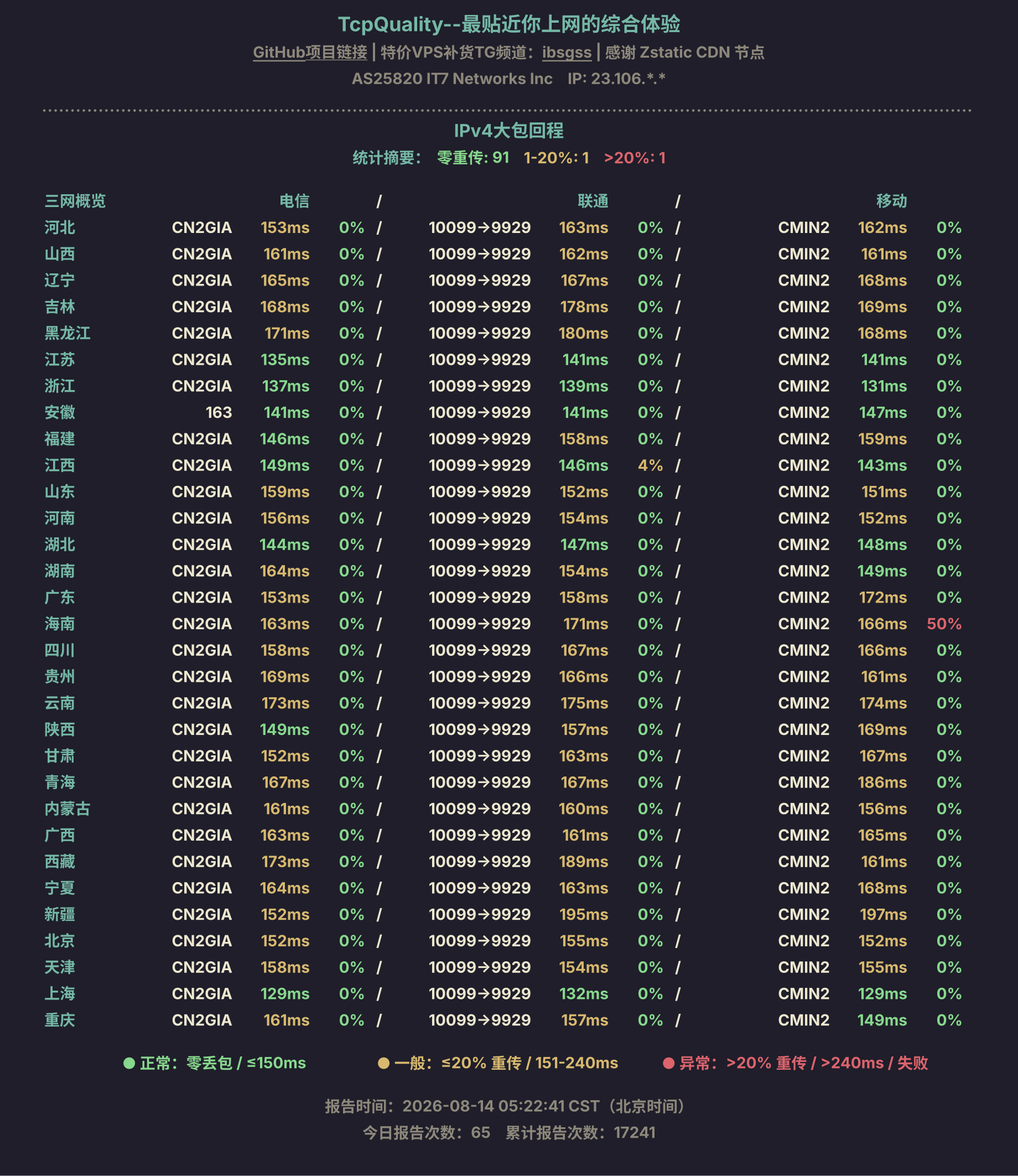 IPv4大包回程