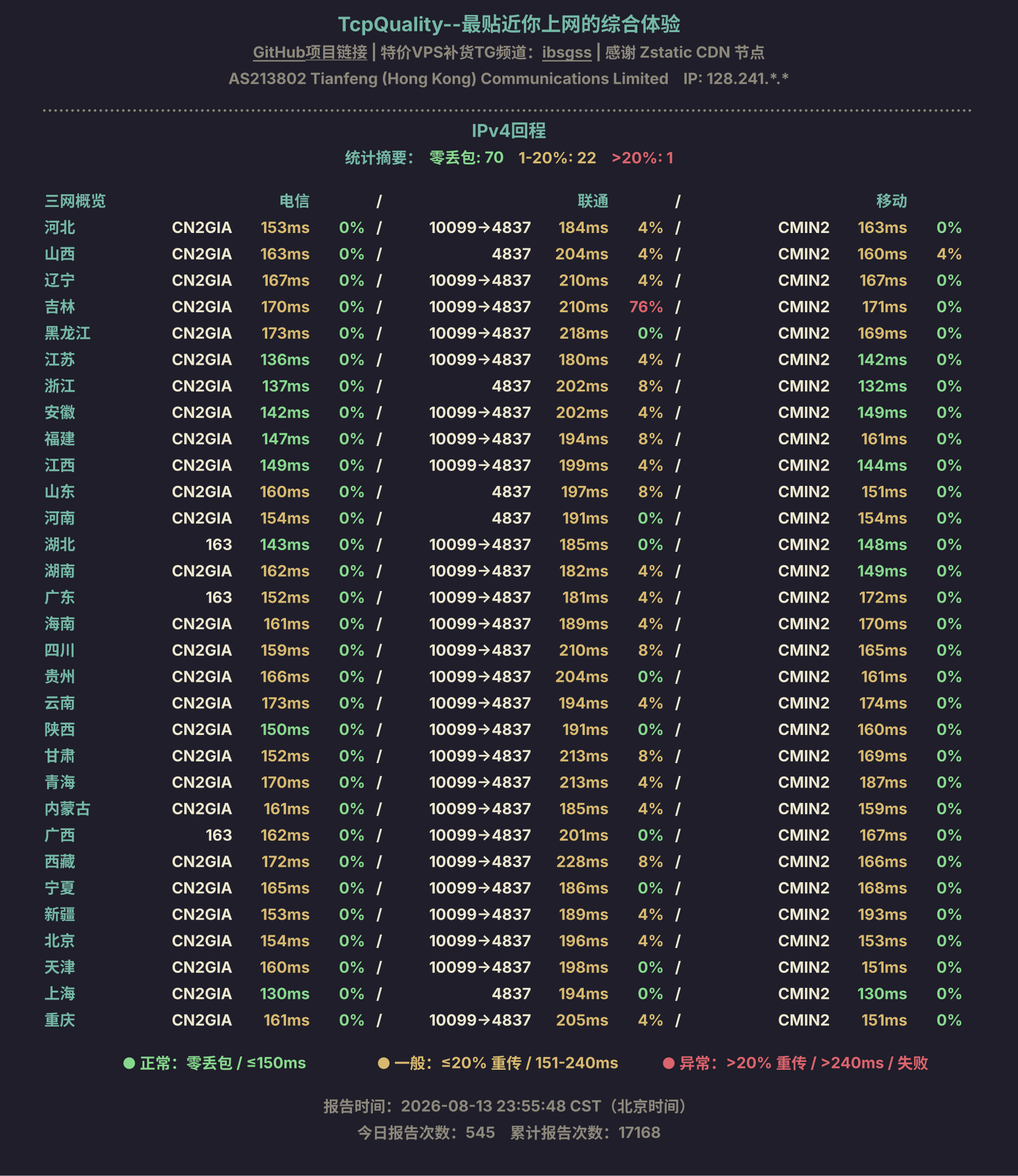 IPv4回程