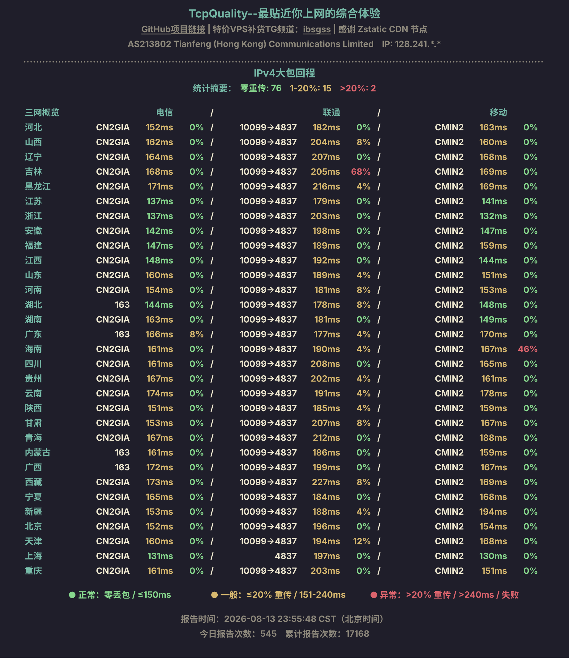IPv4大包回程
