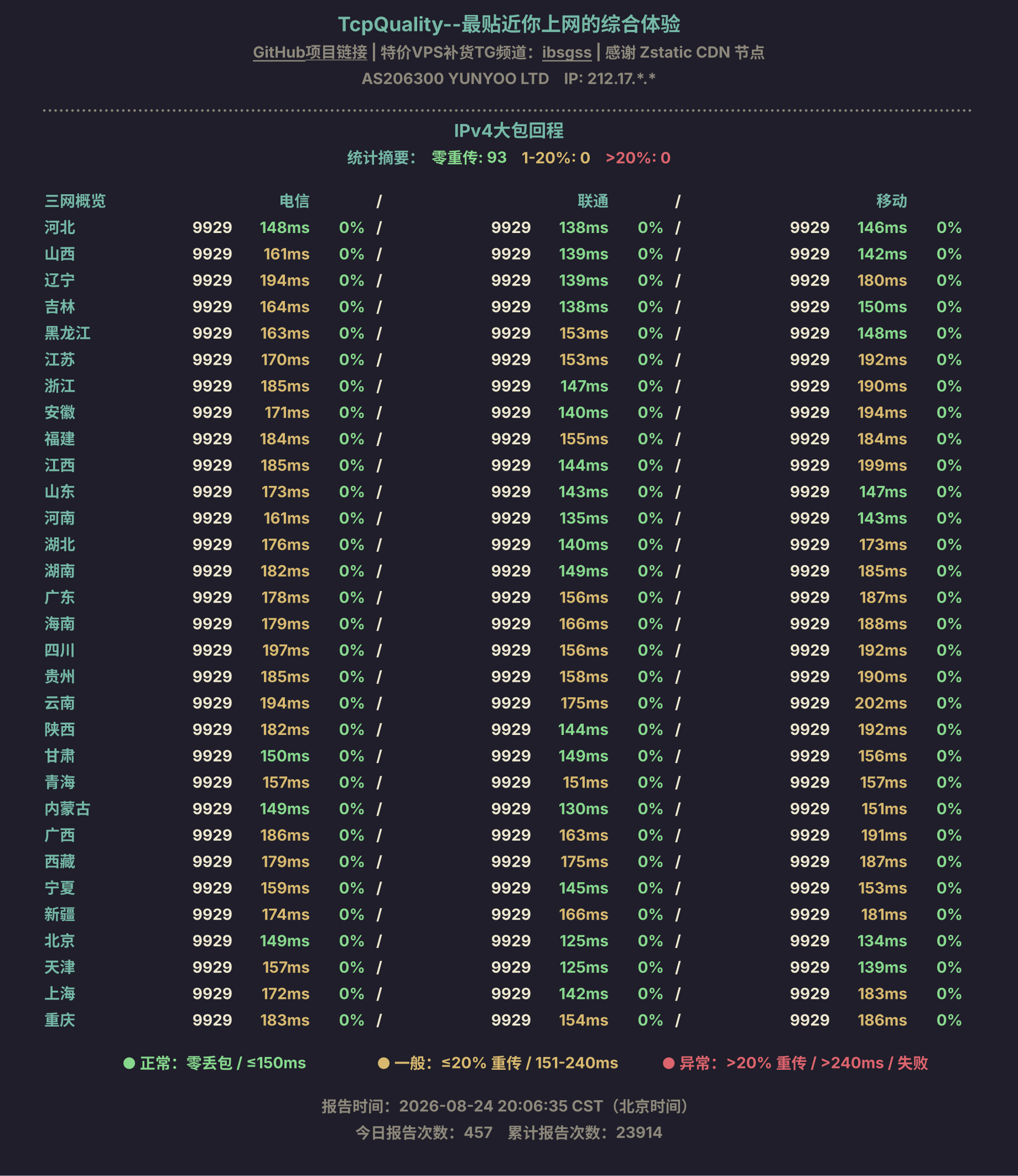 IPv4大包回程