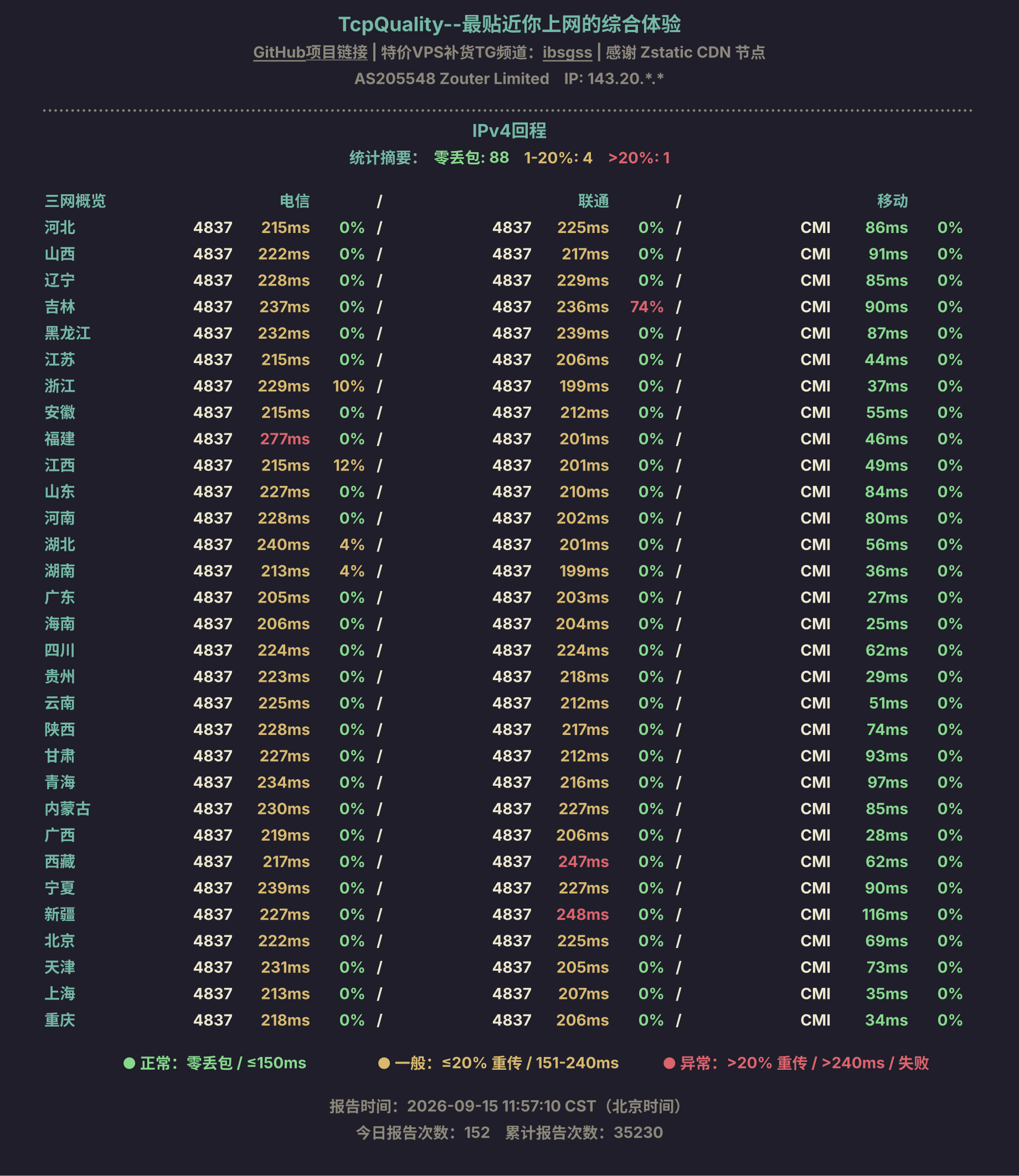 IPv4回程