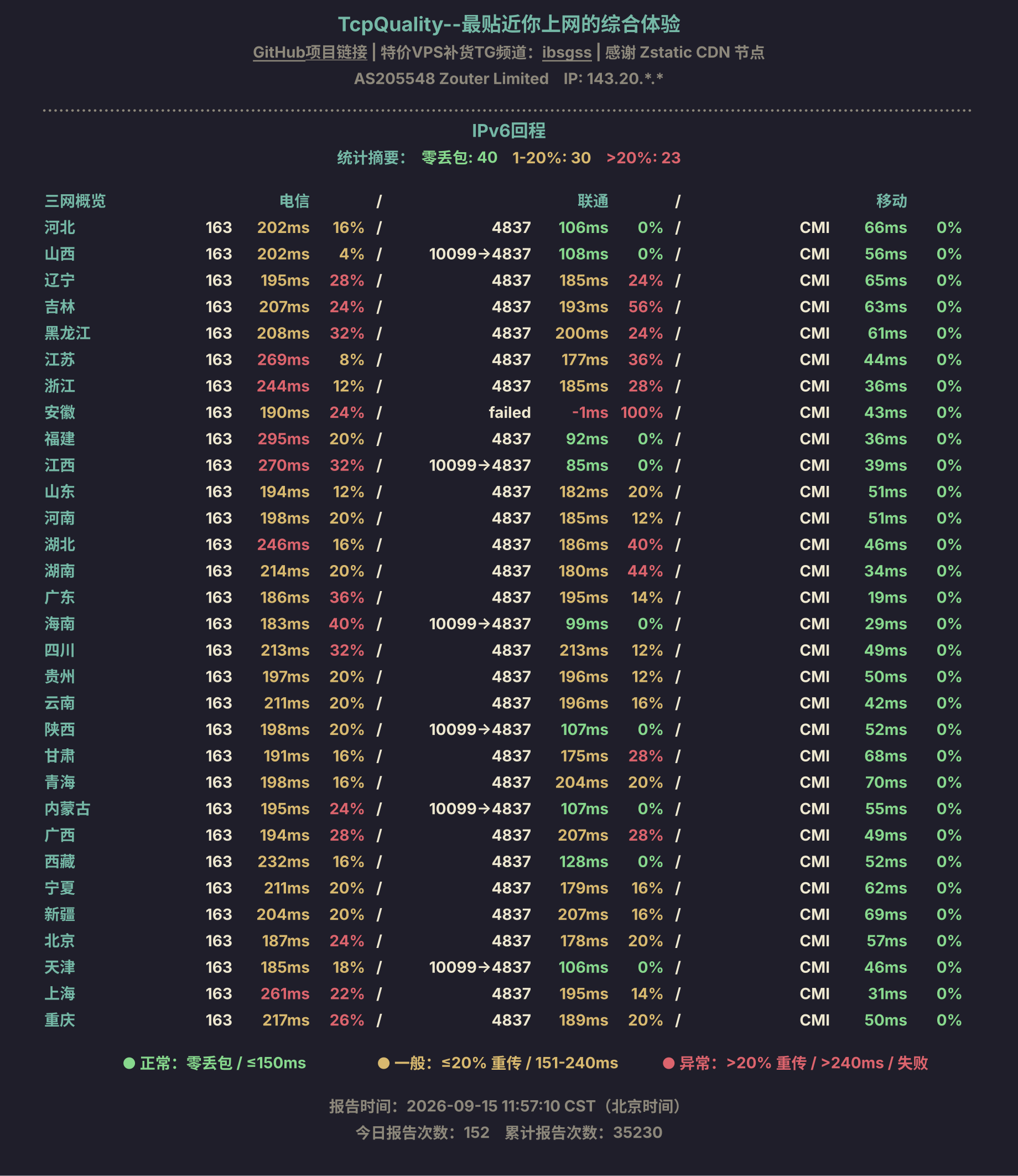 IPv6回程