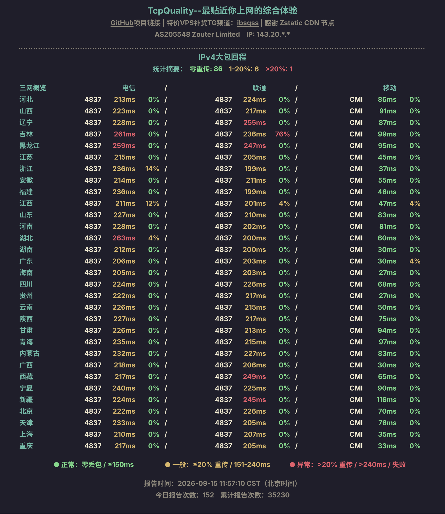 IPv4大包回程
