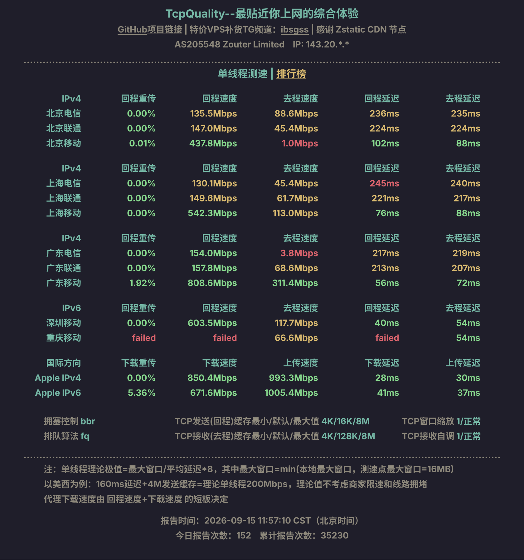 单线程测速