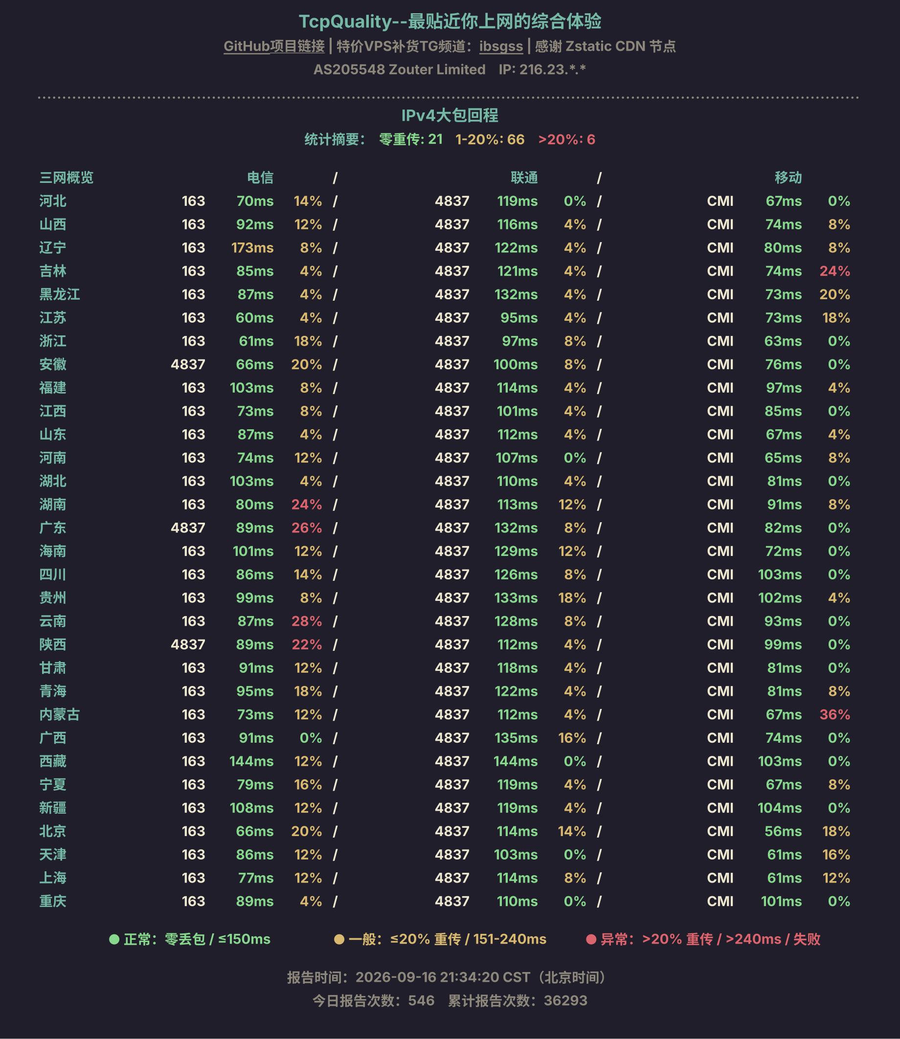 IPv4大包回程