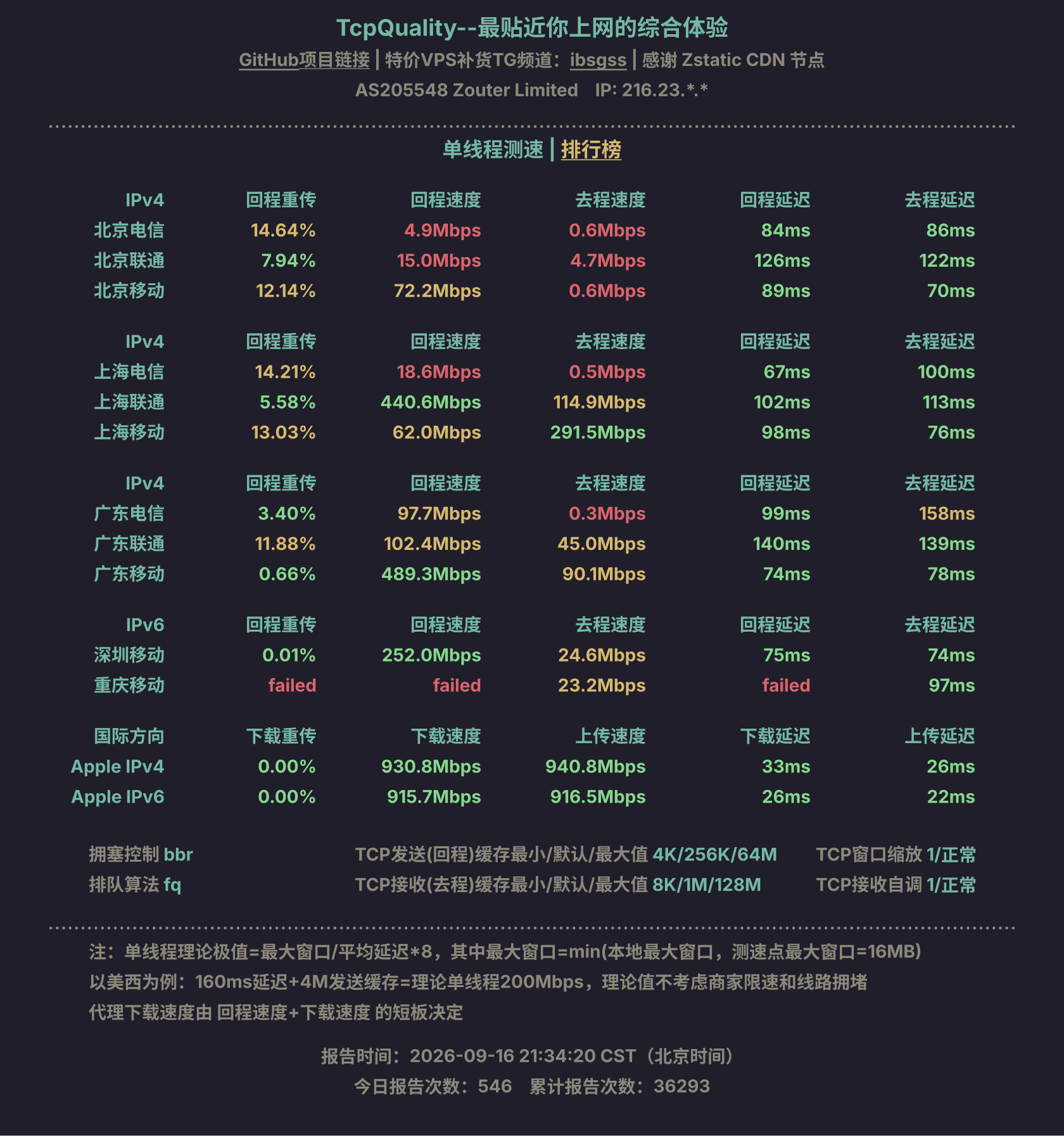 单线程测速