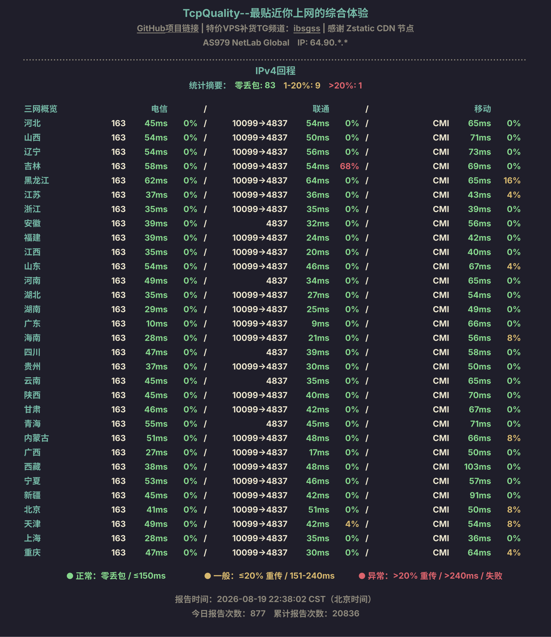 IPv4回程