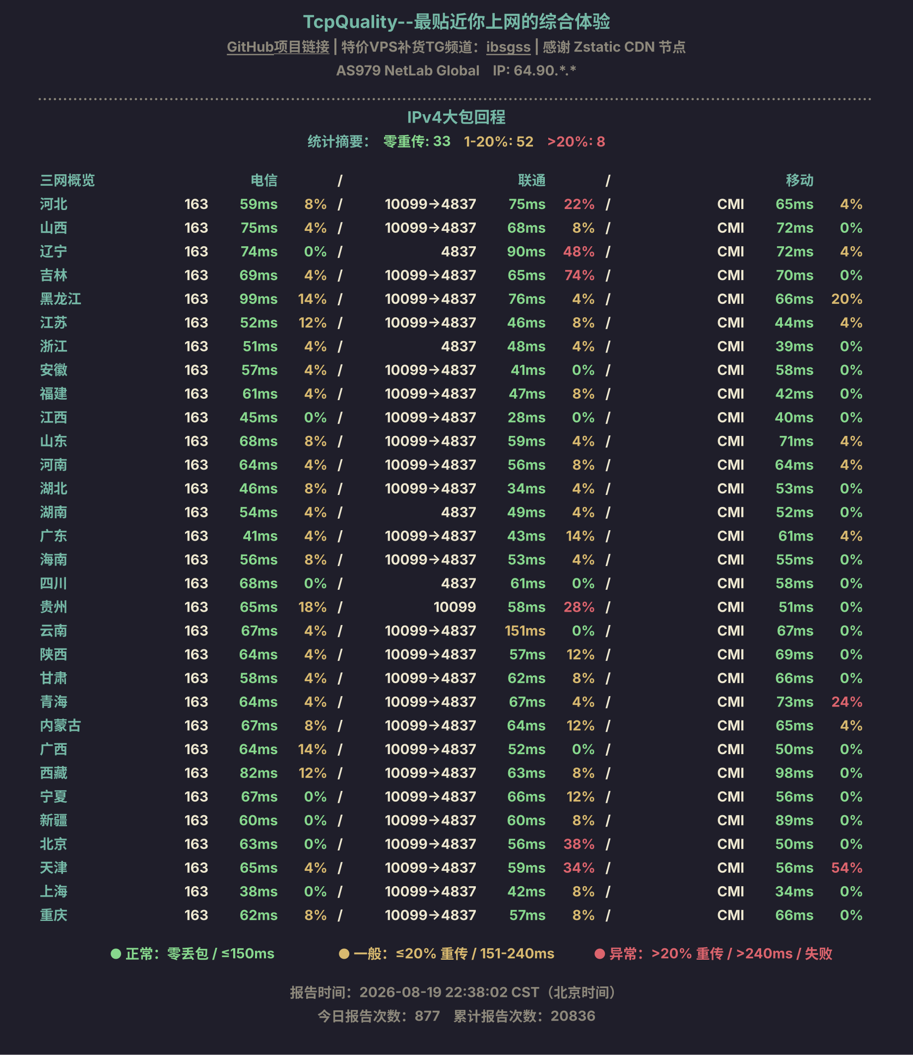 IPv4大包回程