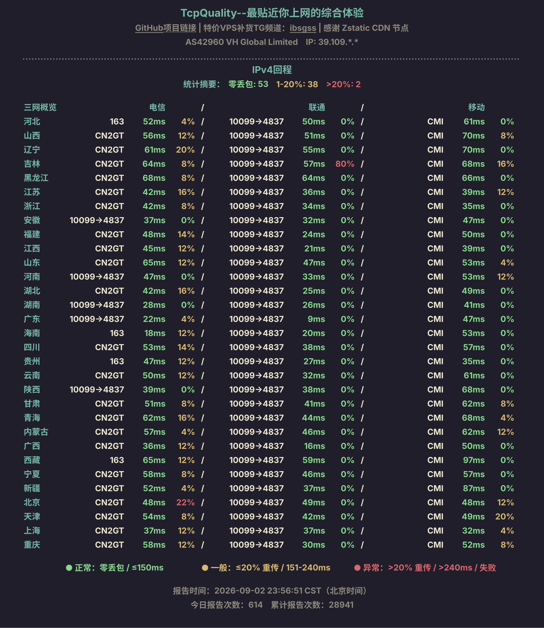 IPv4回程