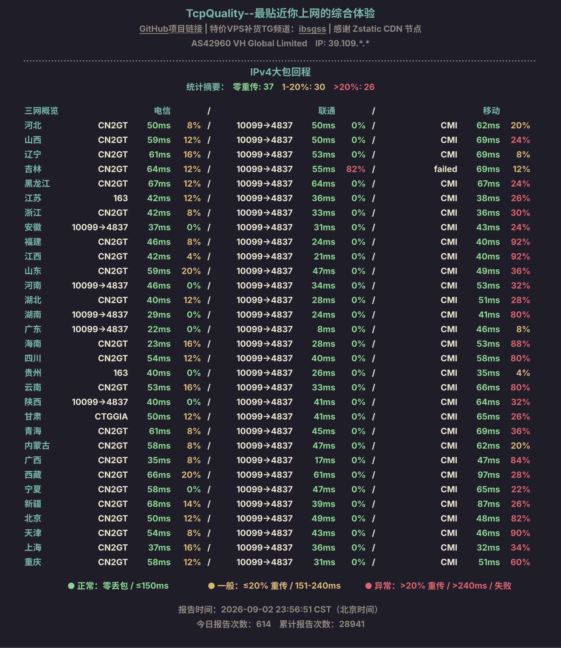 IPv4大包回程
