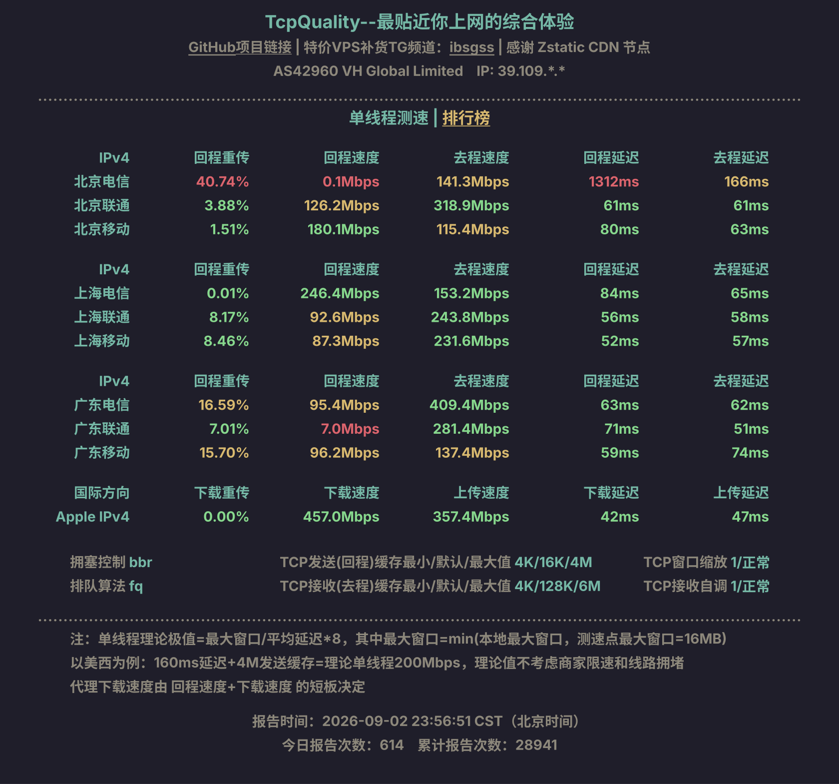 单线程测速
