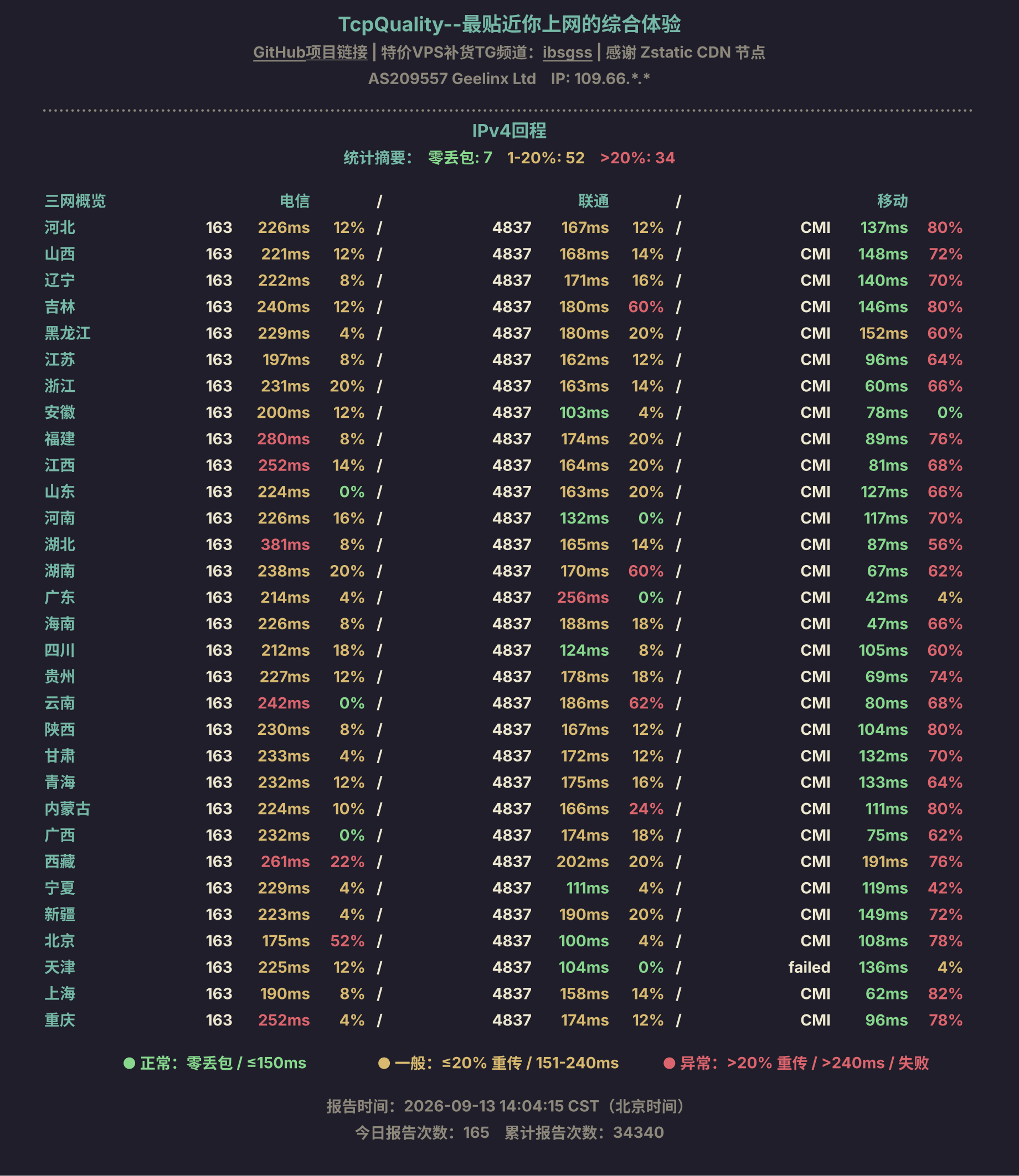 IPv4回程