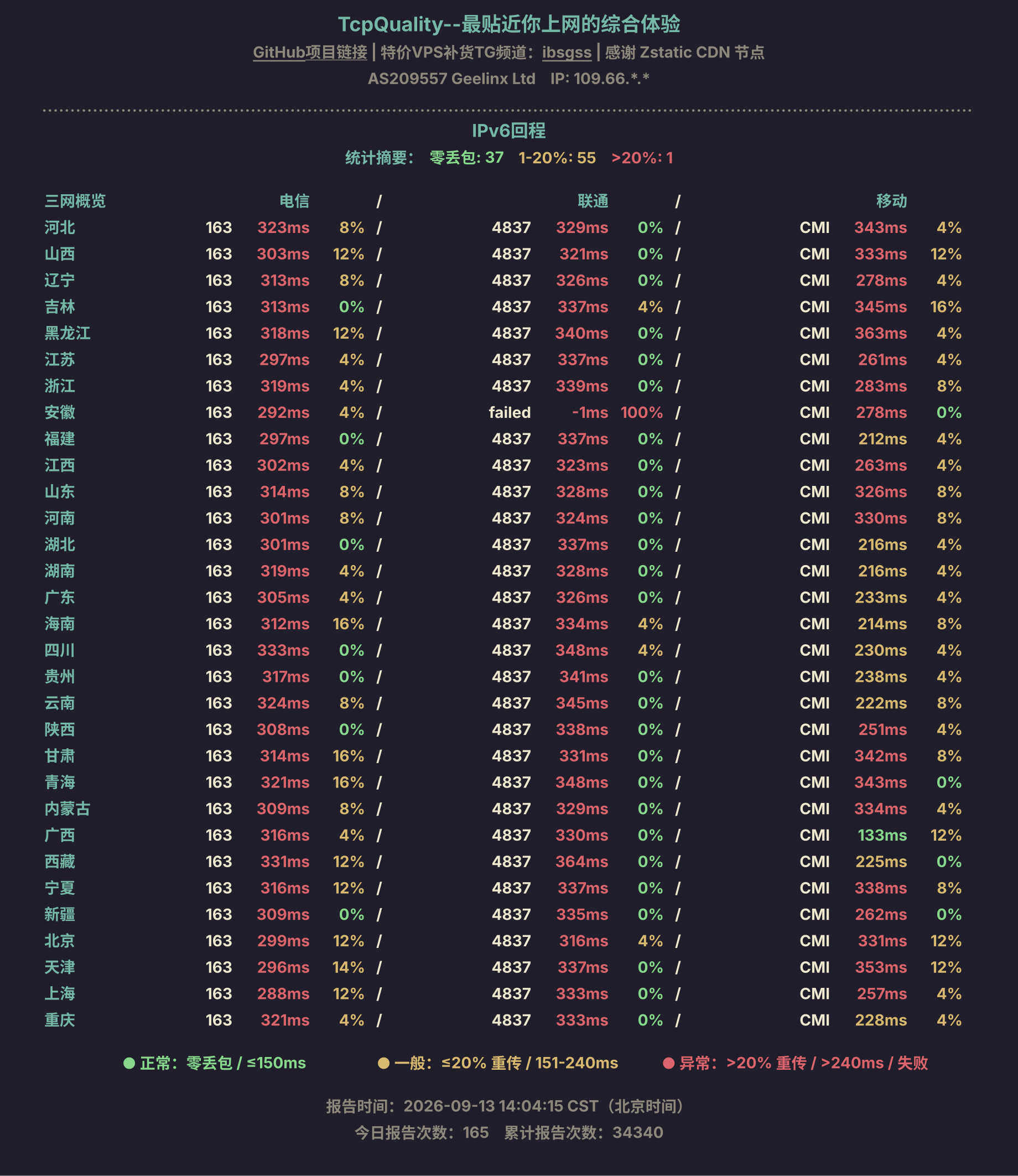 IPv6回程