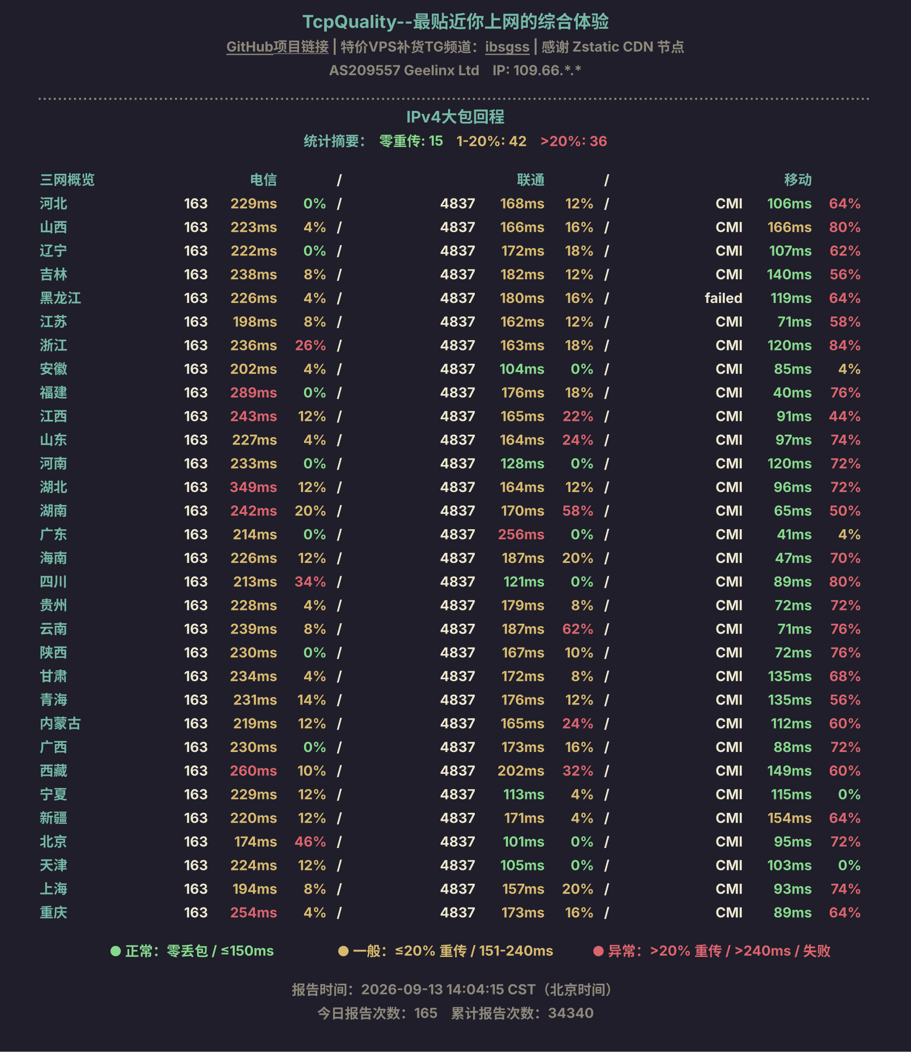 IPv4大包回程