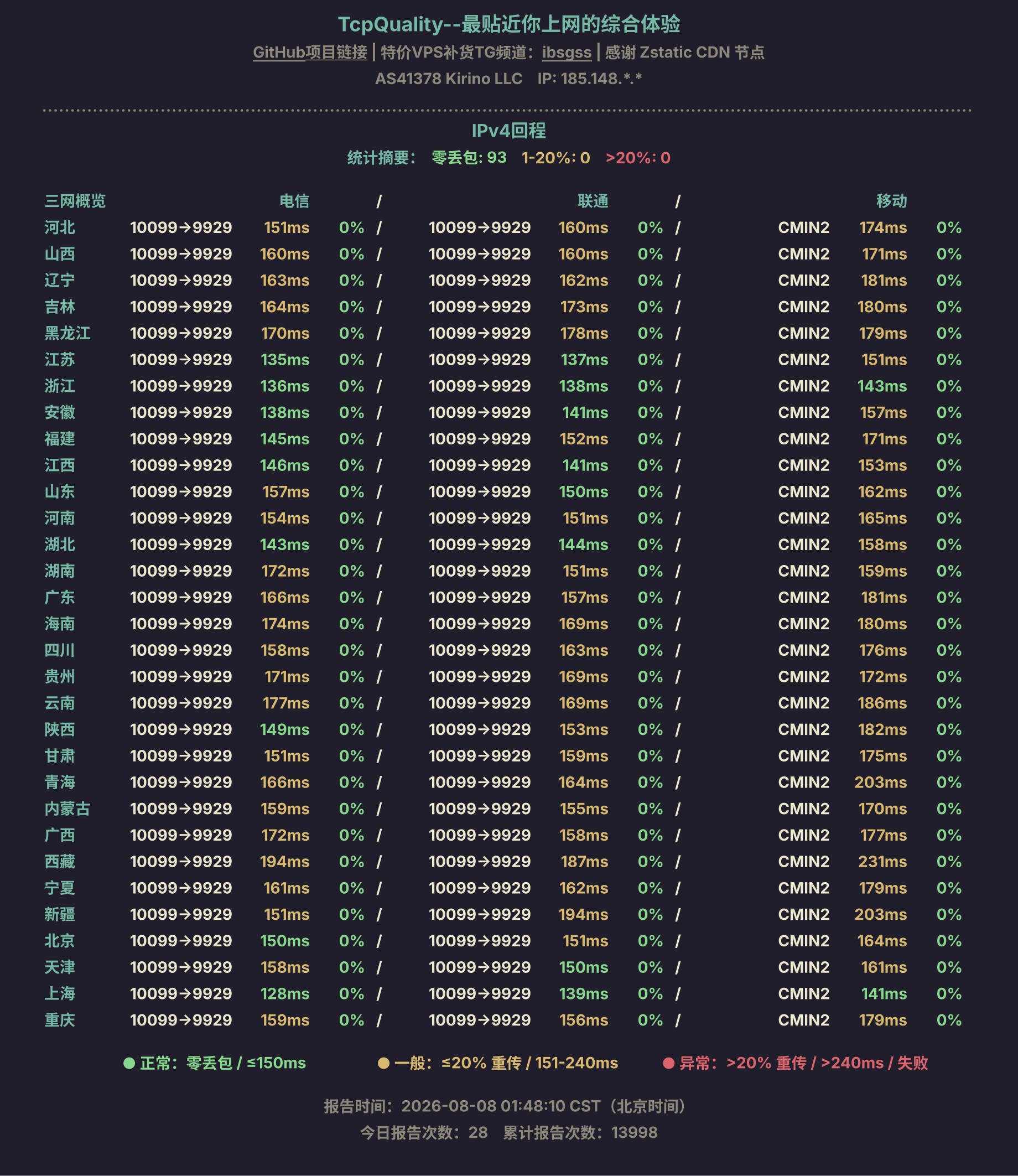IPv4回程