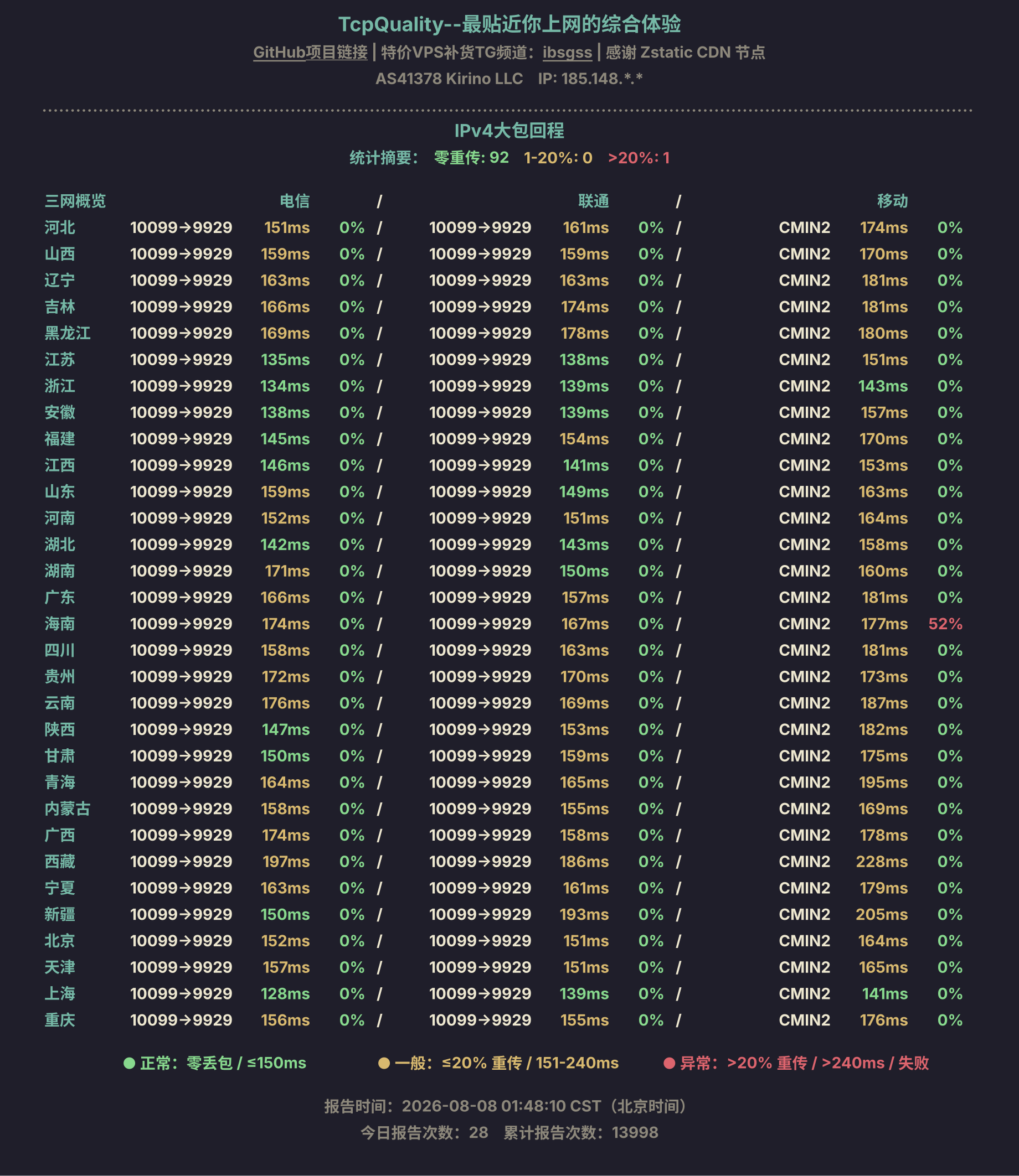 IPv4大包回程