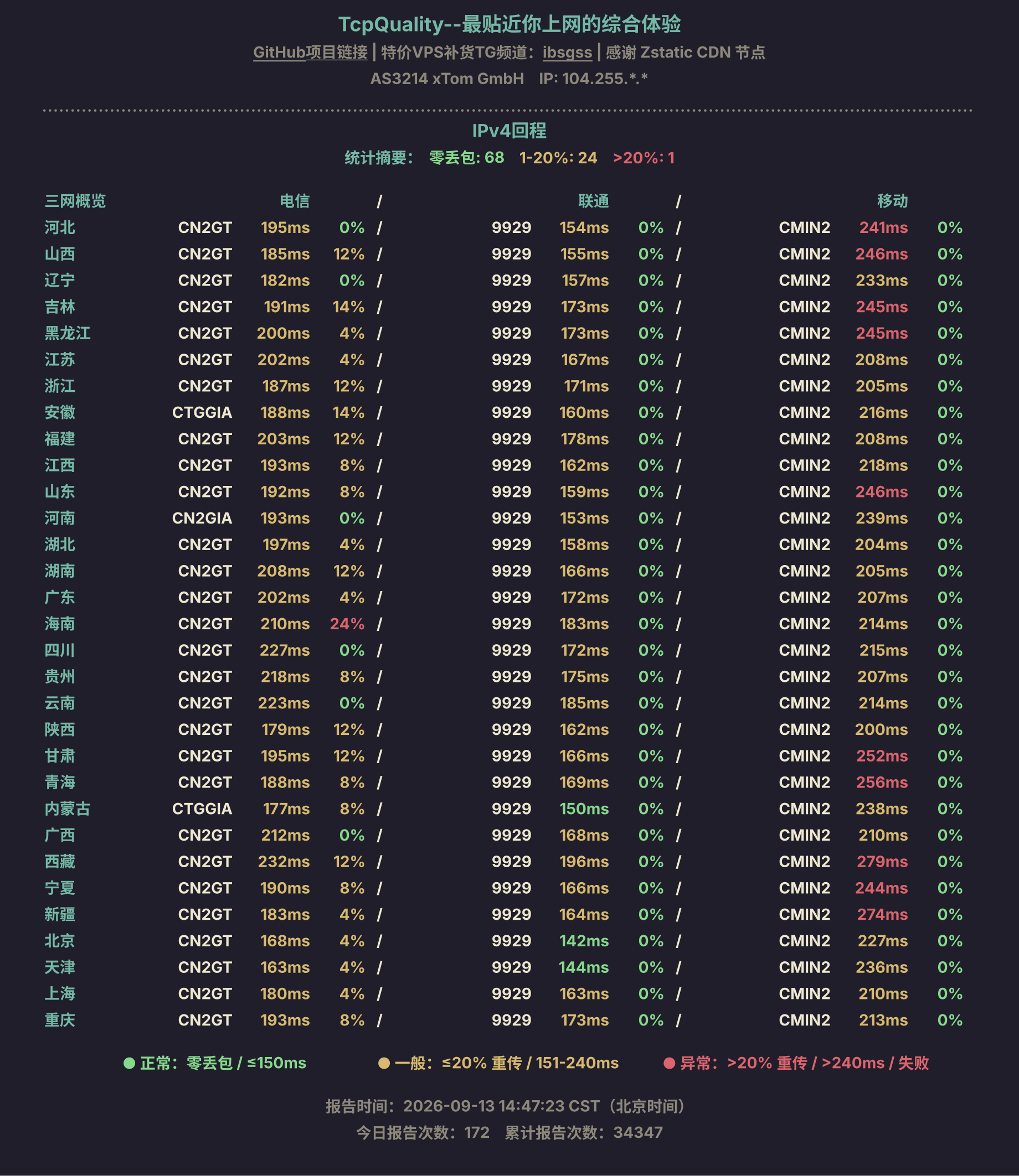 IPv4回程