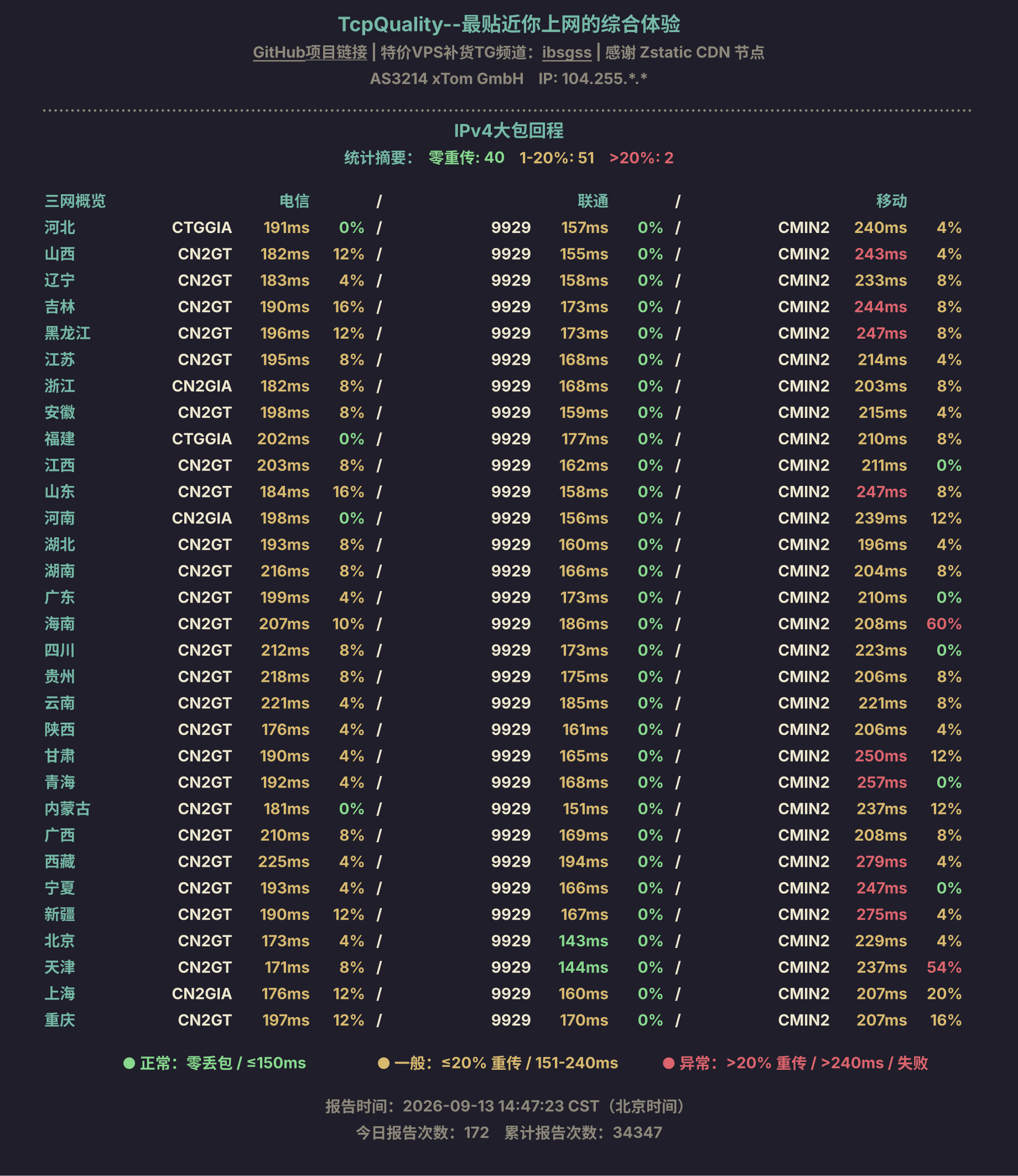 IPv4大包回程