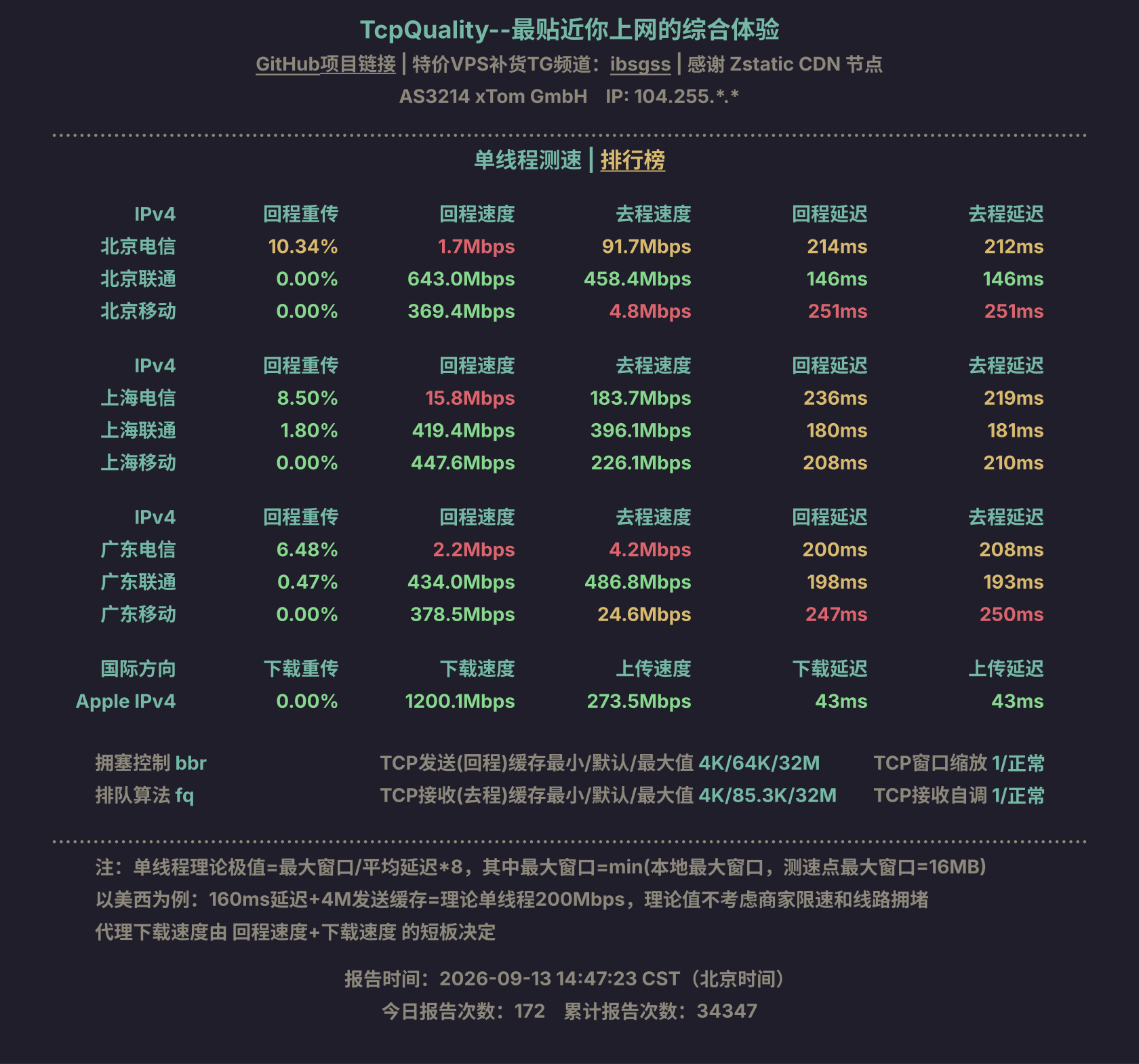 单线程测速