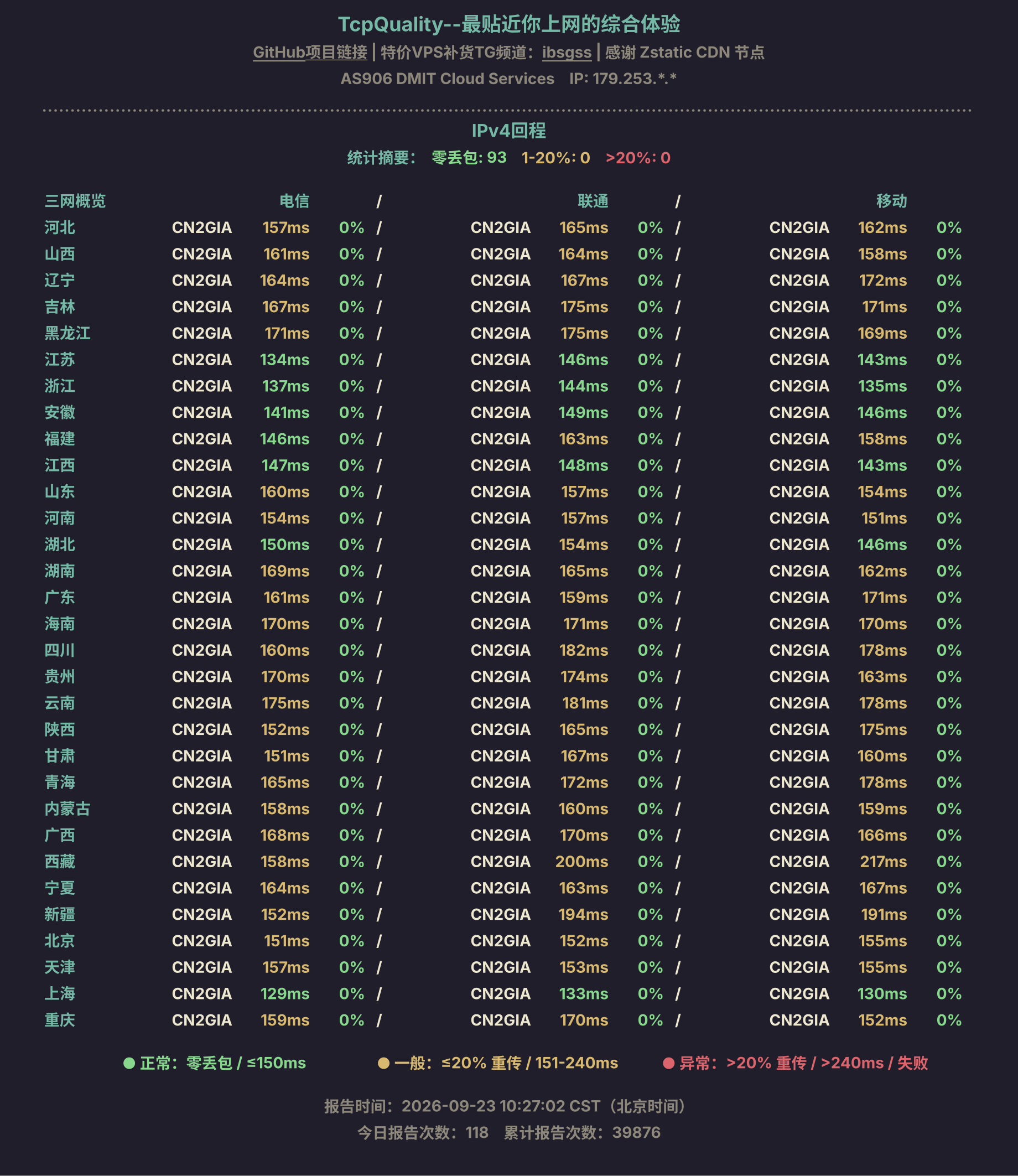 IPv4回程