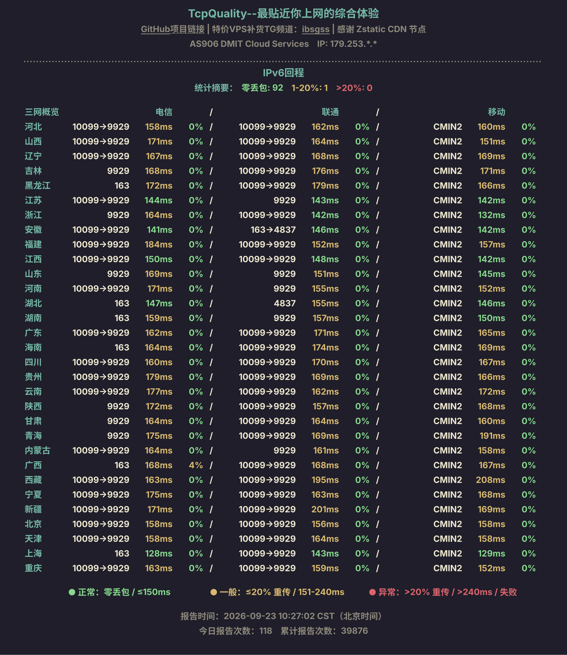 IPv6回程
