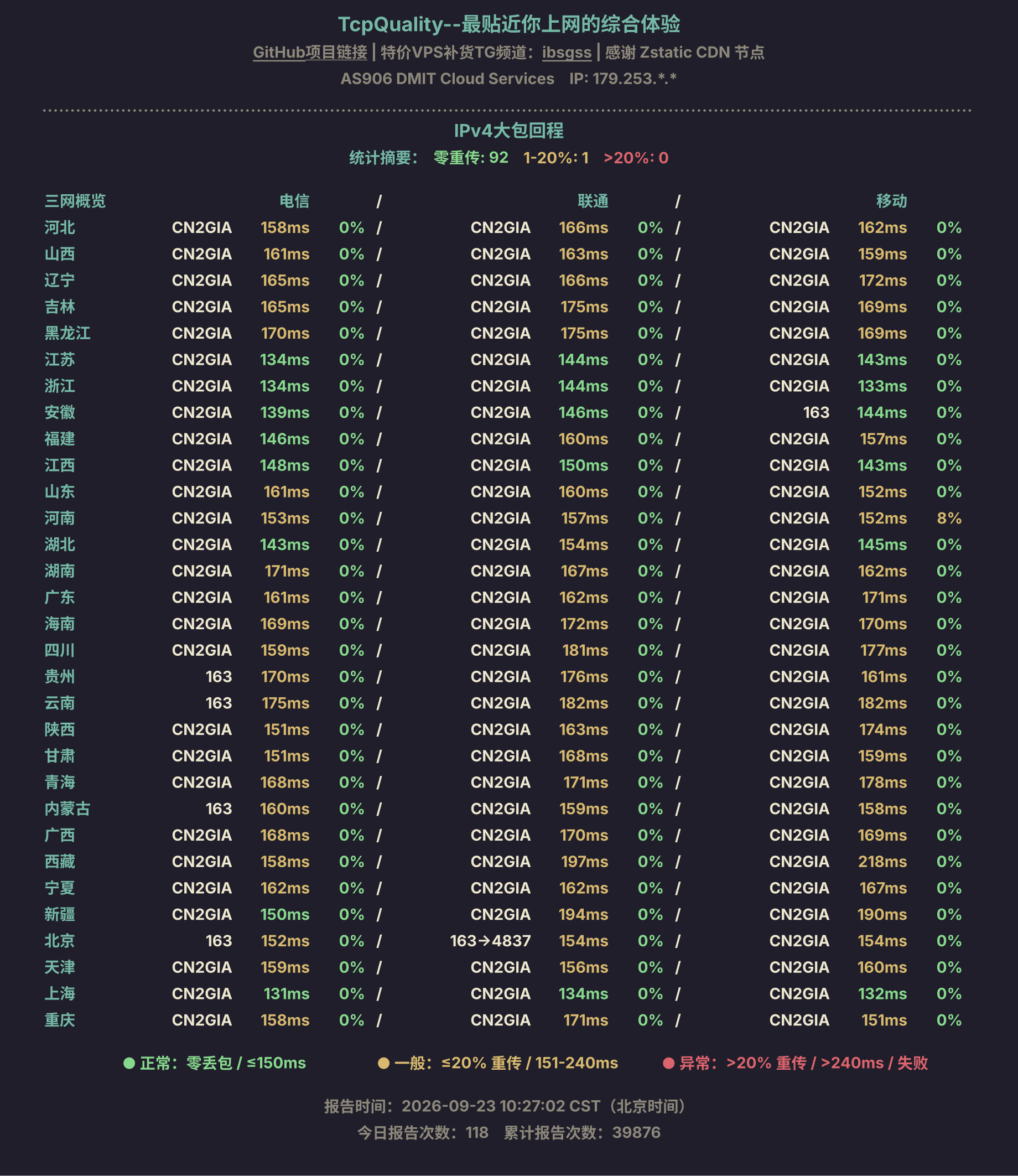 IPv4大包回程
