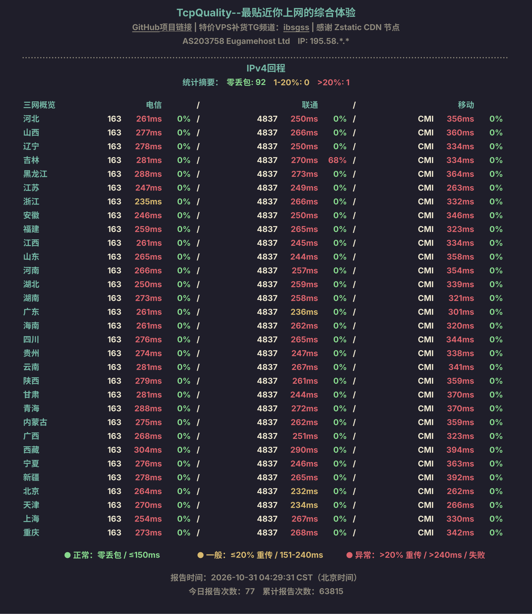 IPv4回程