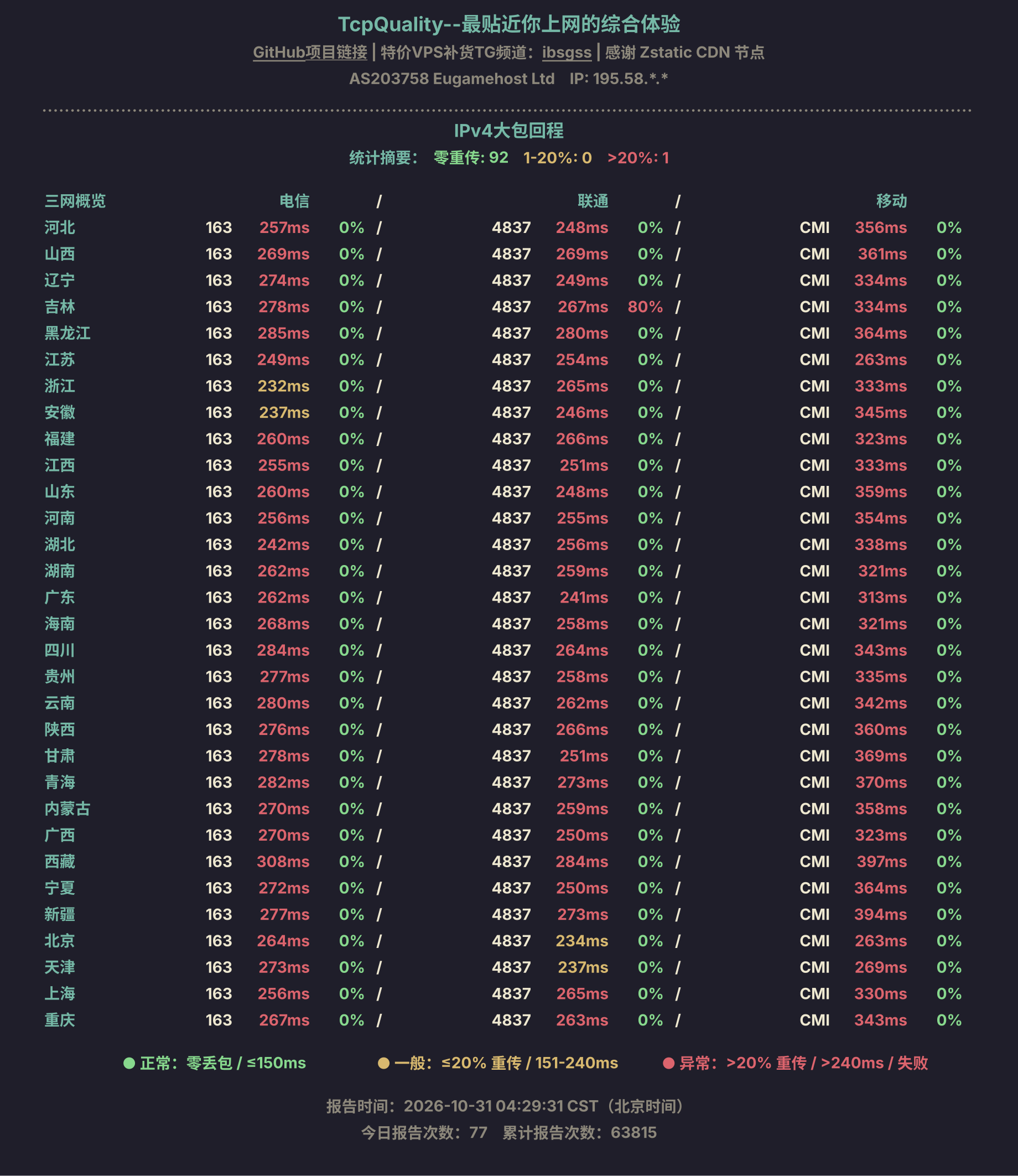 IPv4大包回程